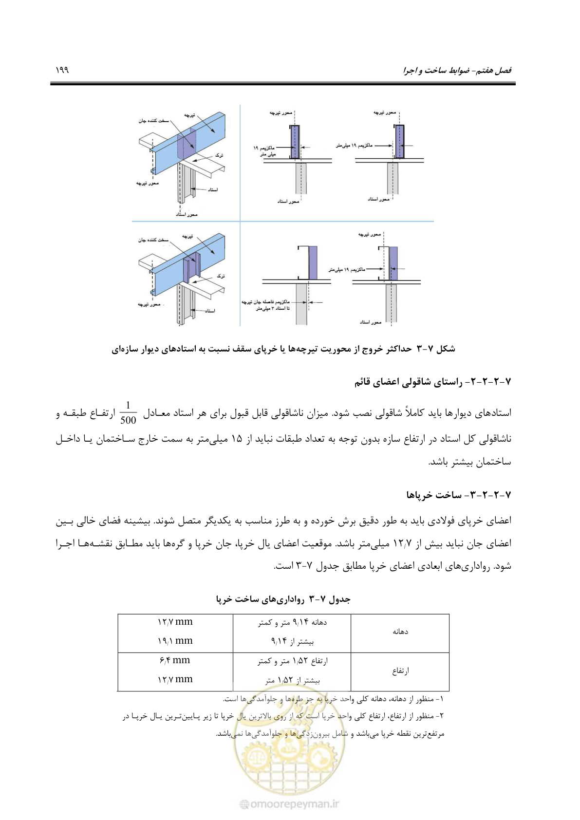 صفحه 225 از 261