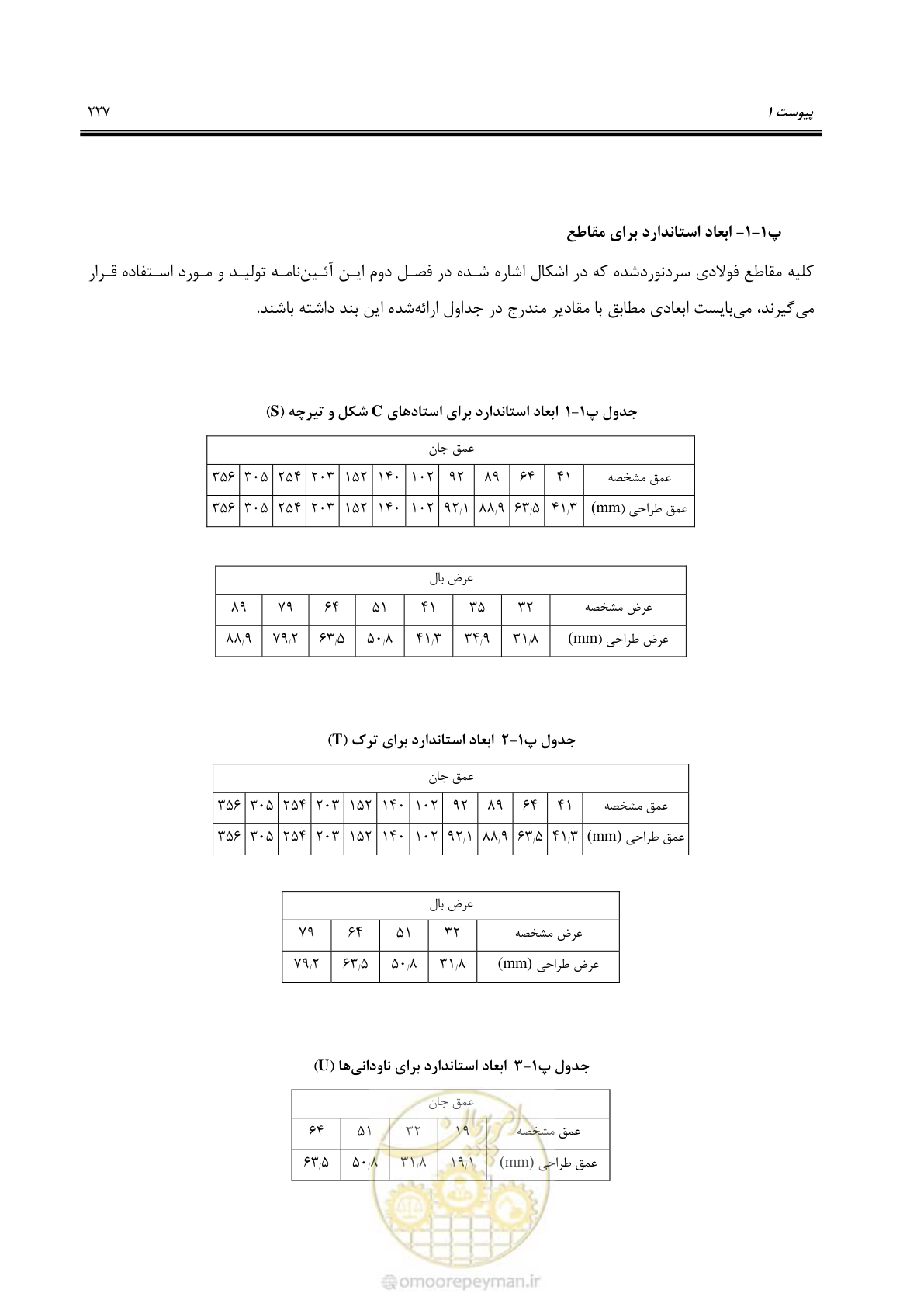صفحه 253 از 261