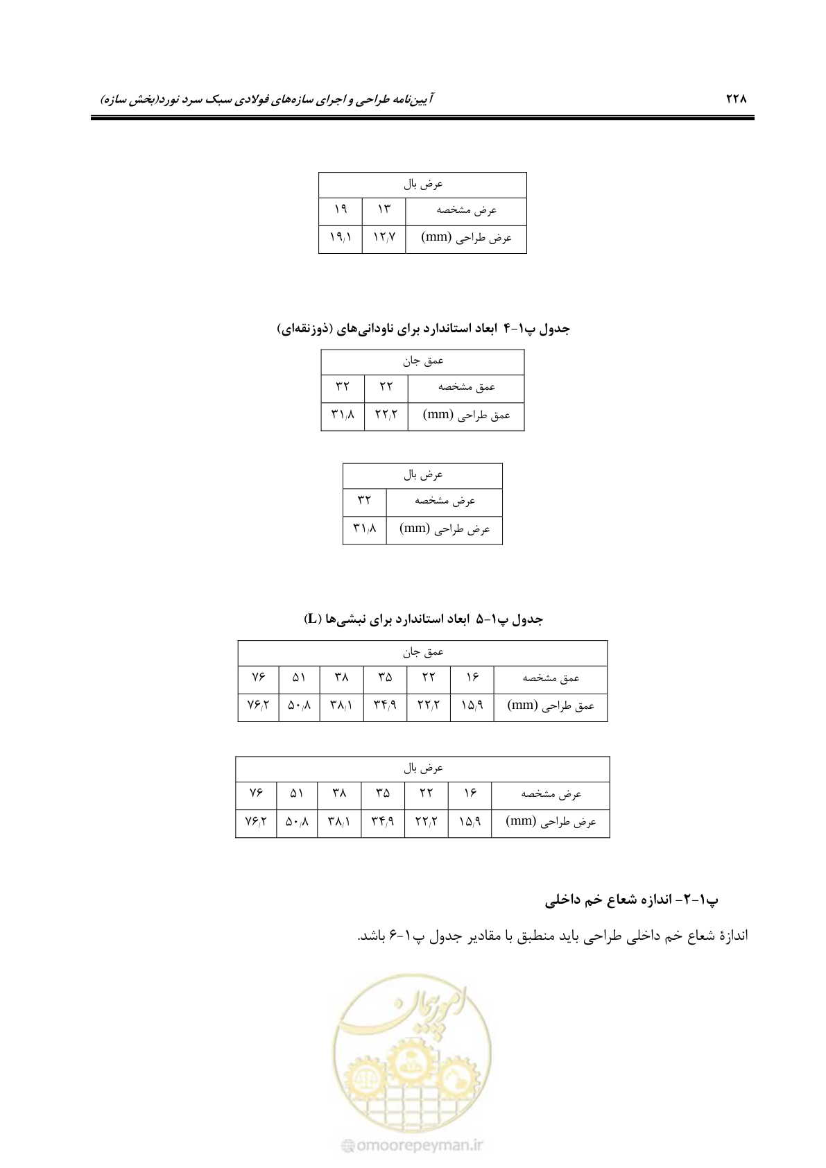 صفحه 254 از 261