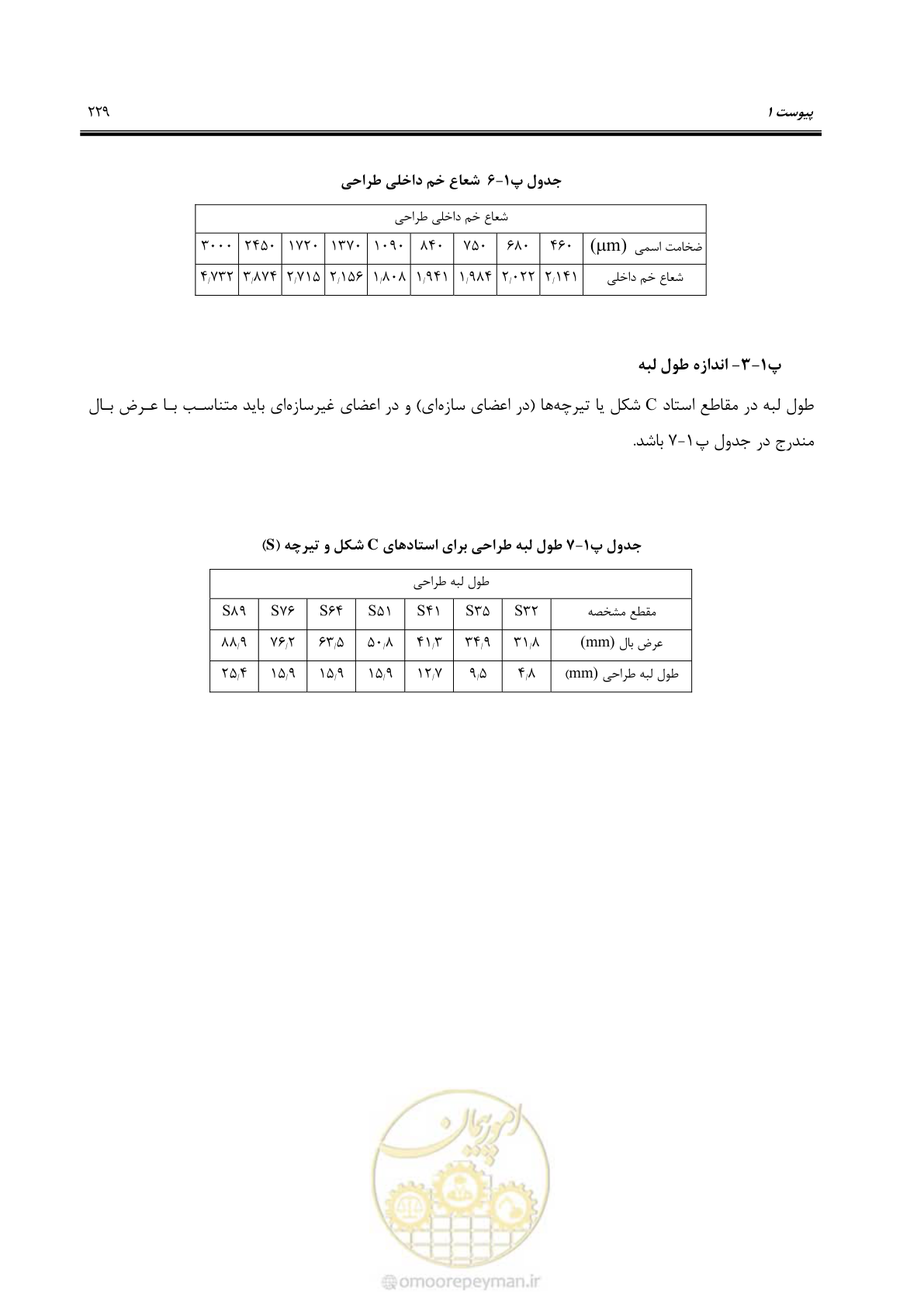 صفحه 255 از 261