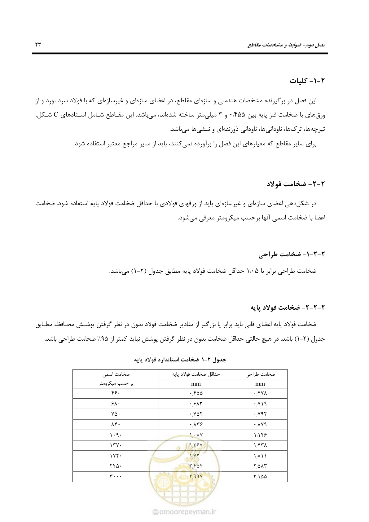 صفحه 49 از 261