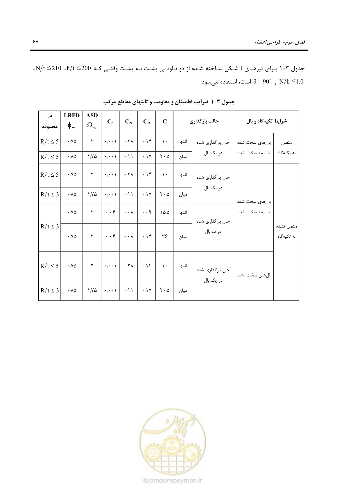 صفحه 93 از 261
