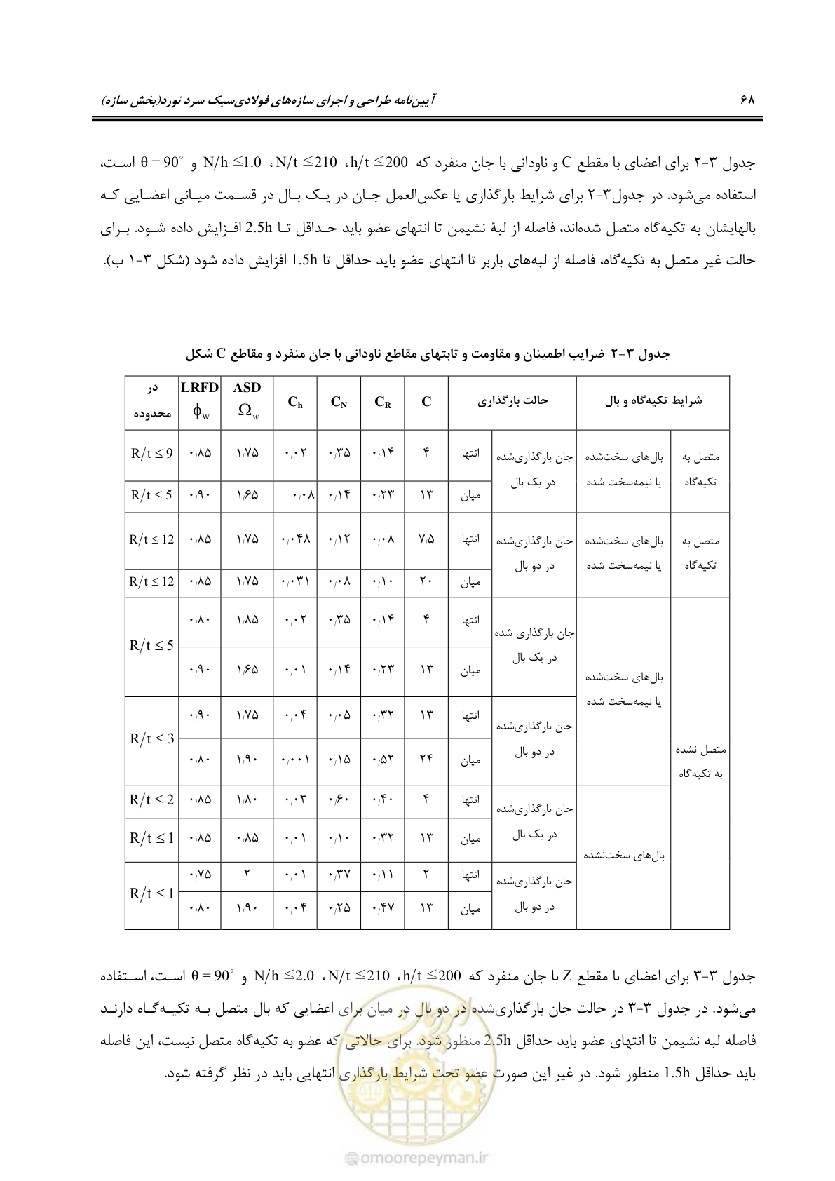 صفحه 94 از 261