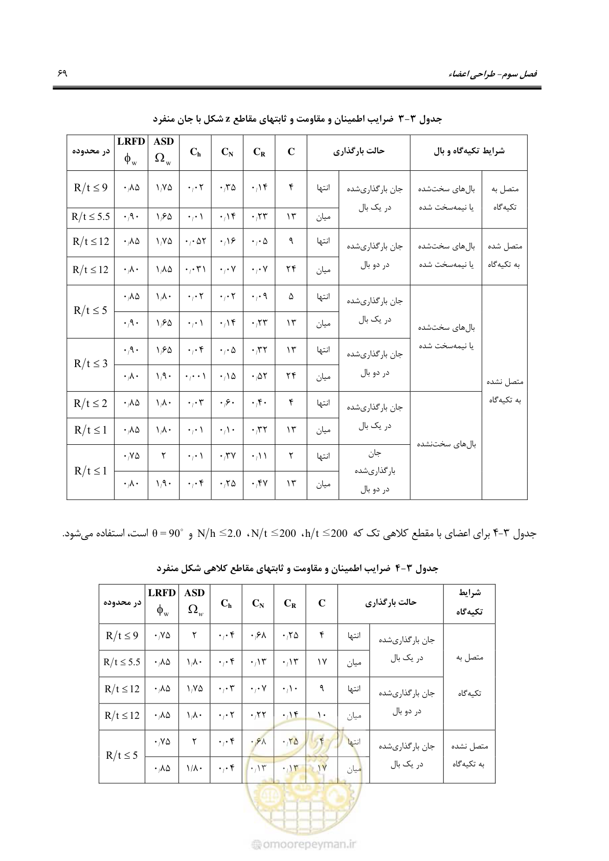صفحه 95 از 261