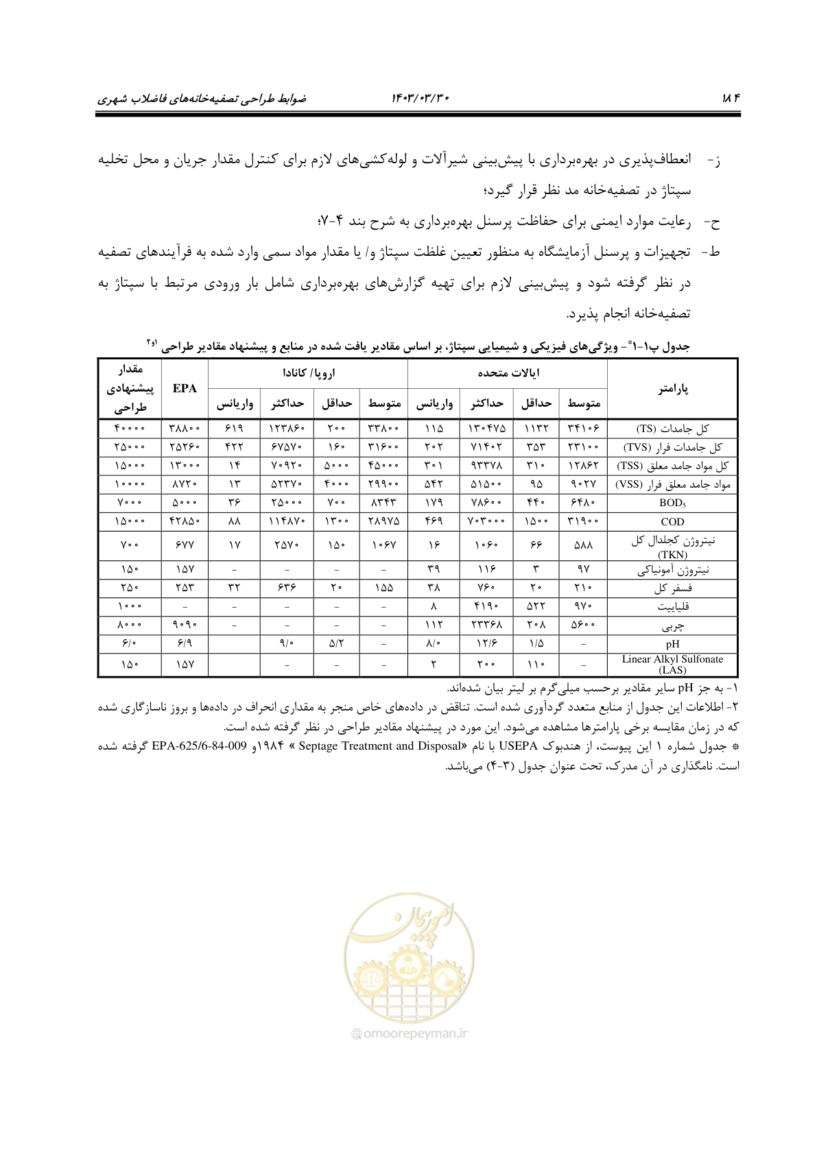 صفحه 210 از 236