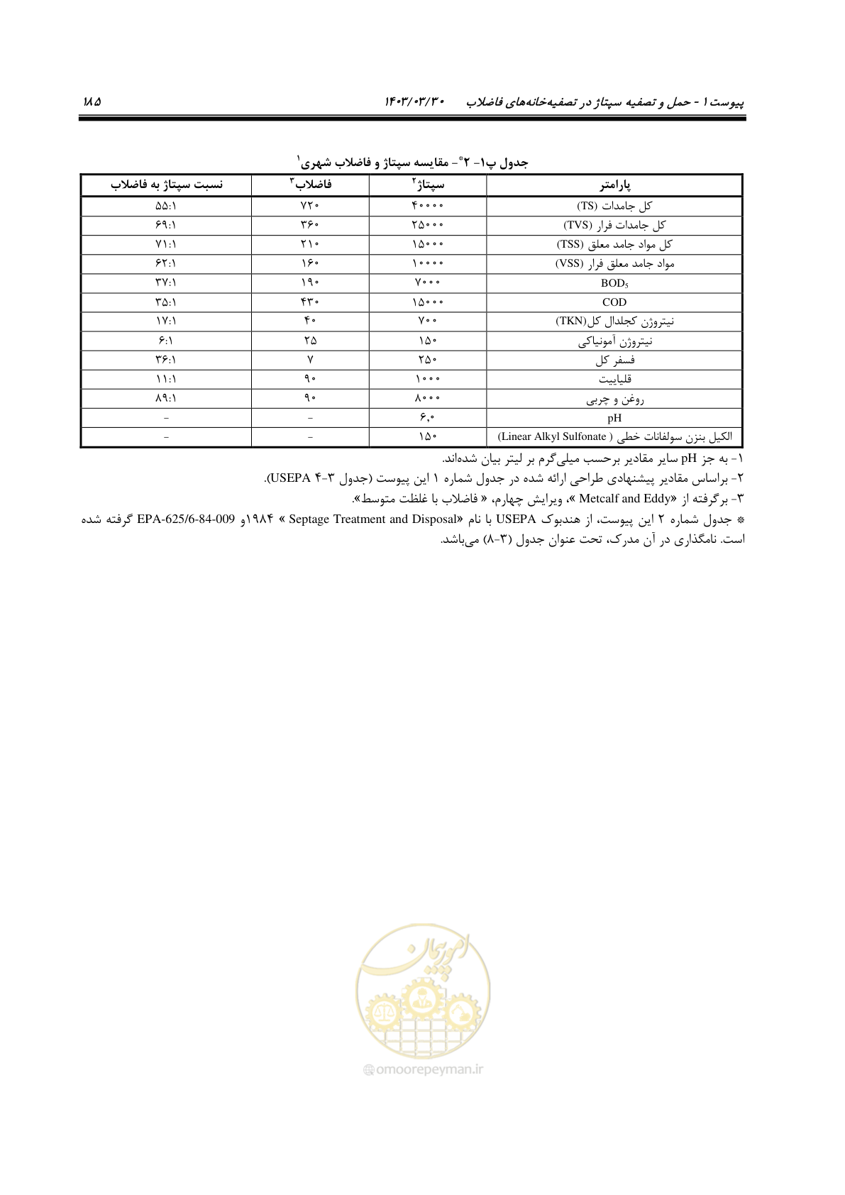 صفحه 211 از 236