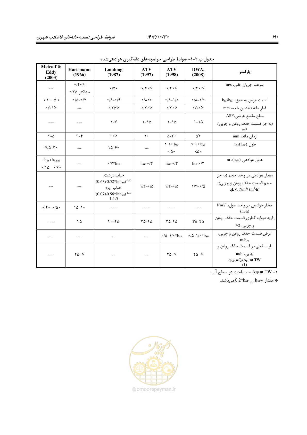 صفحه 216 از 236