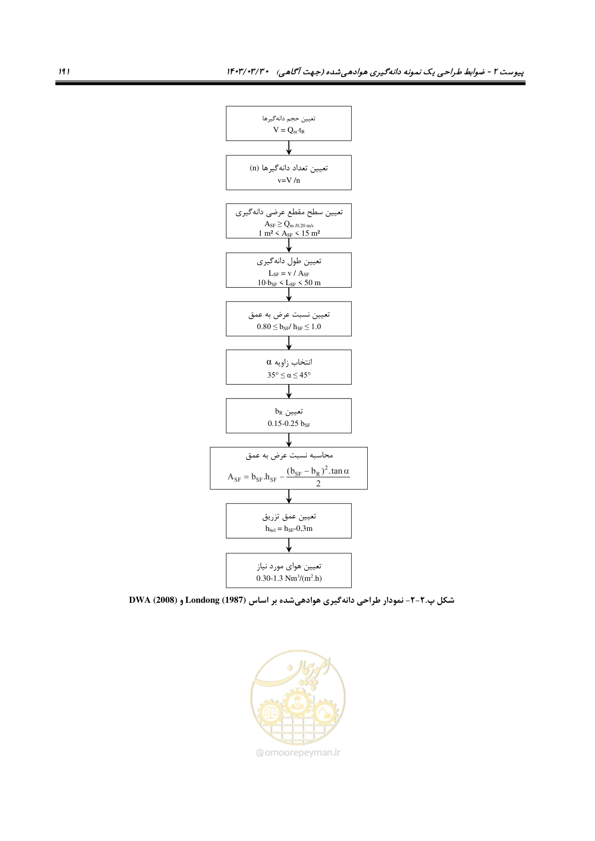 صفحه 217 از 236