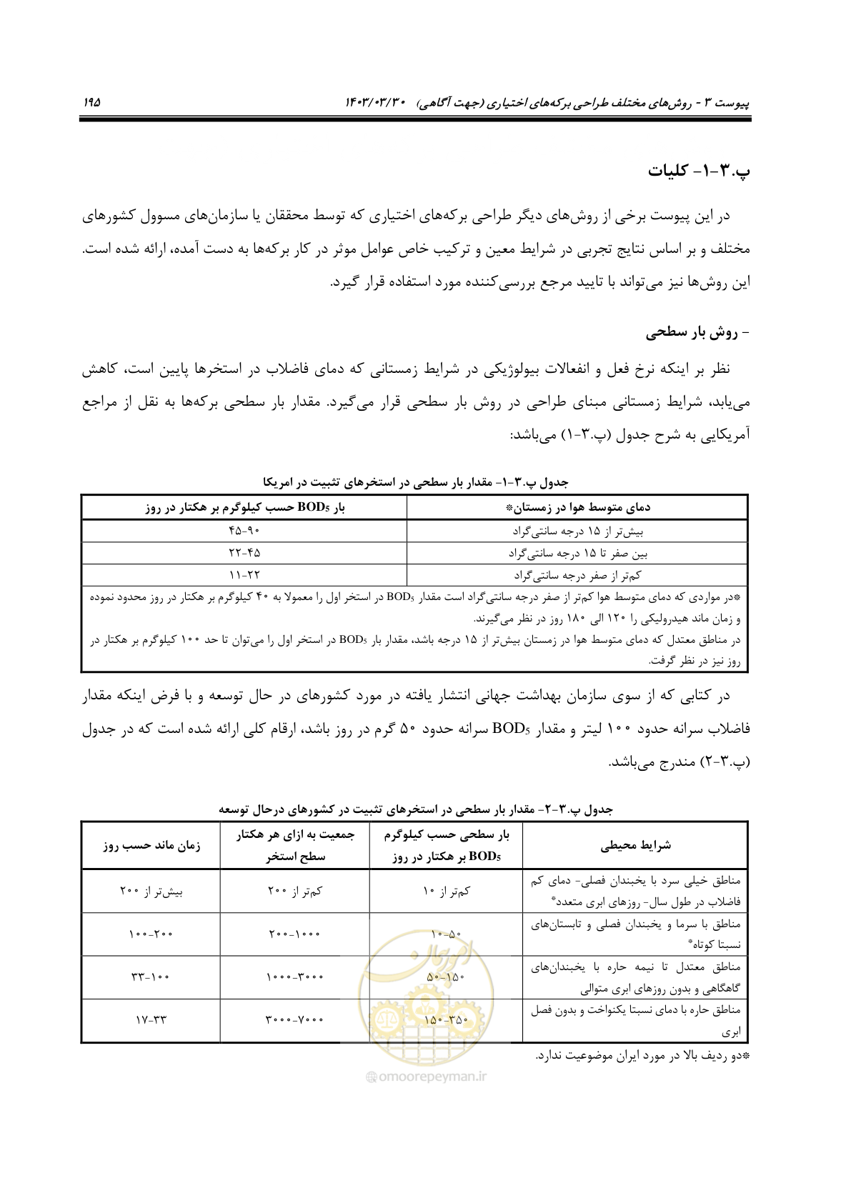 صفحه 221 از 236