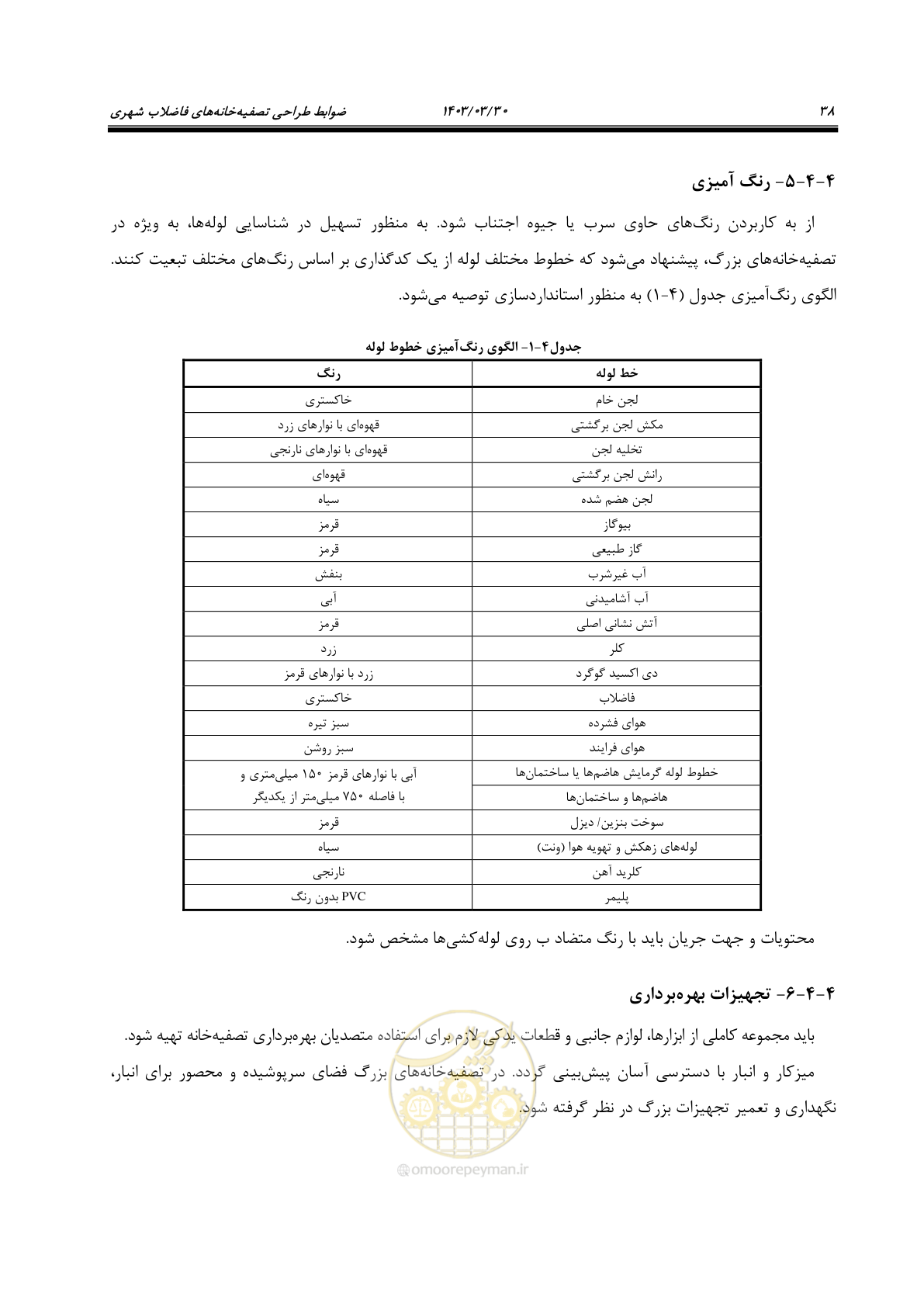 صفحه 64 از 236