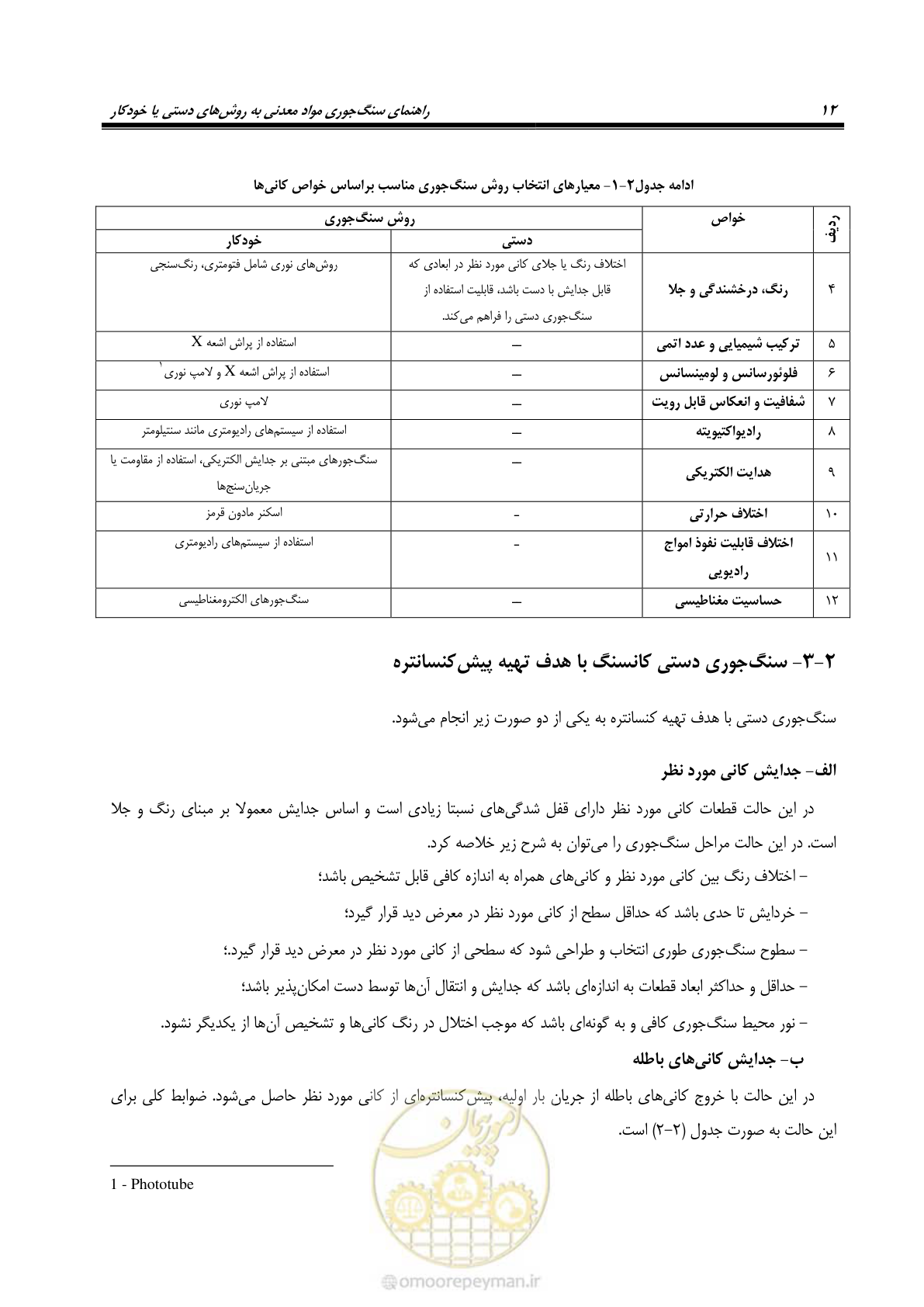 صفحه 18 از 47