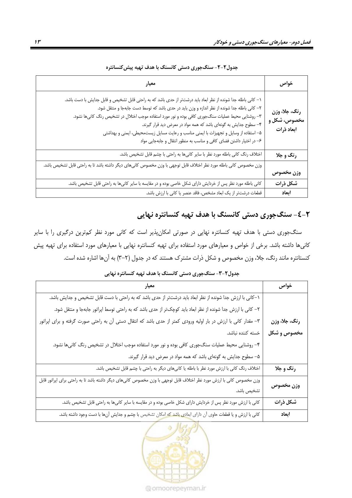 صفحه 19 از 47