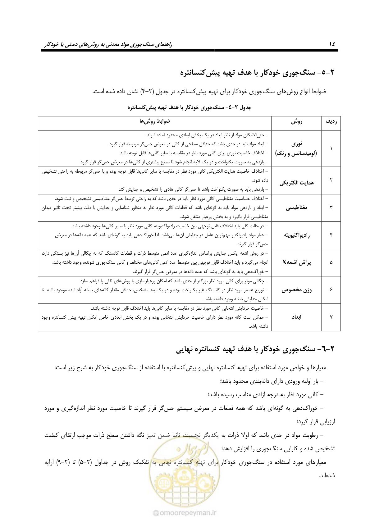 صفحه 20 از 47