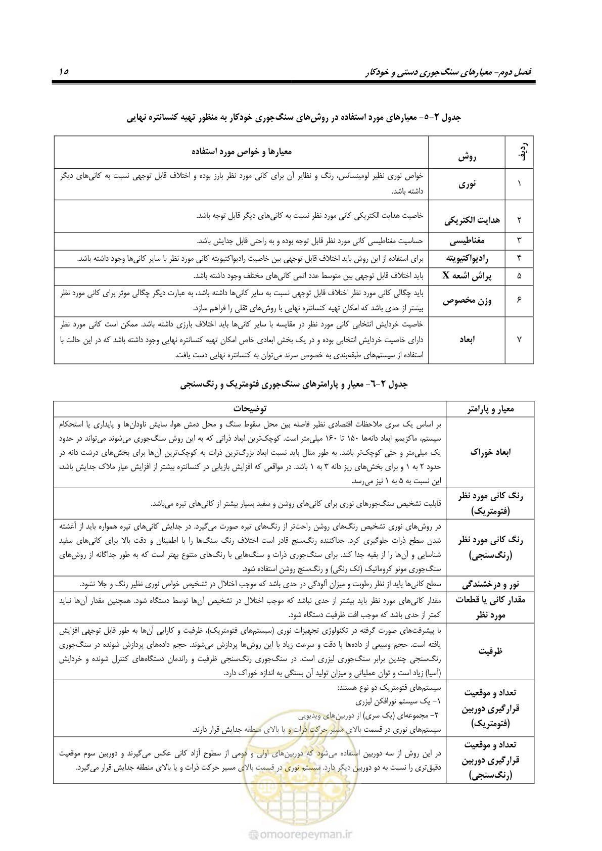صفحه 21 از 47