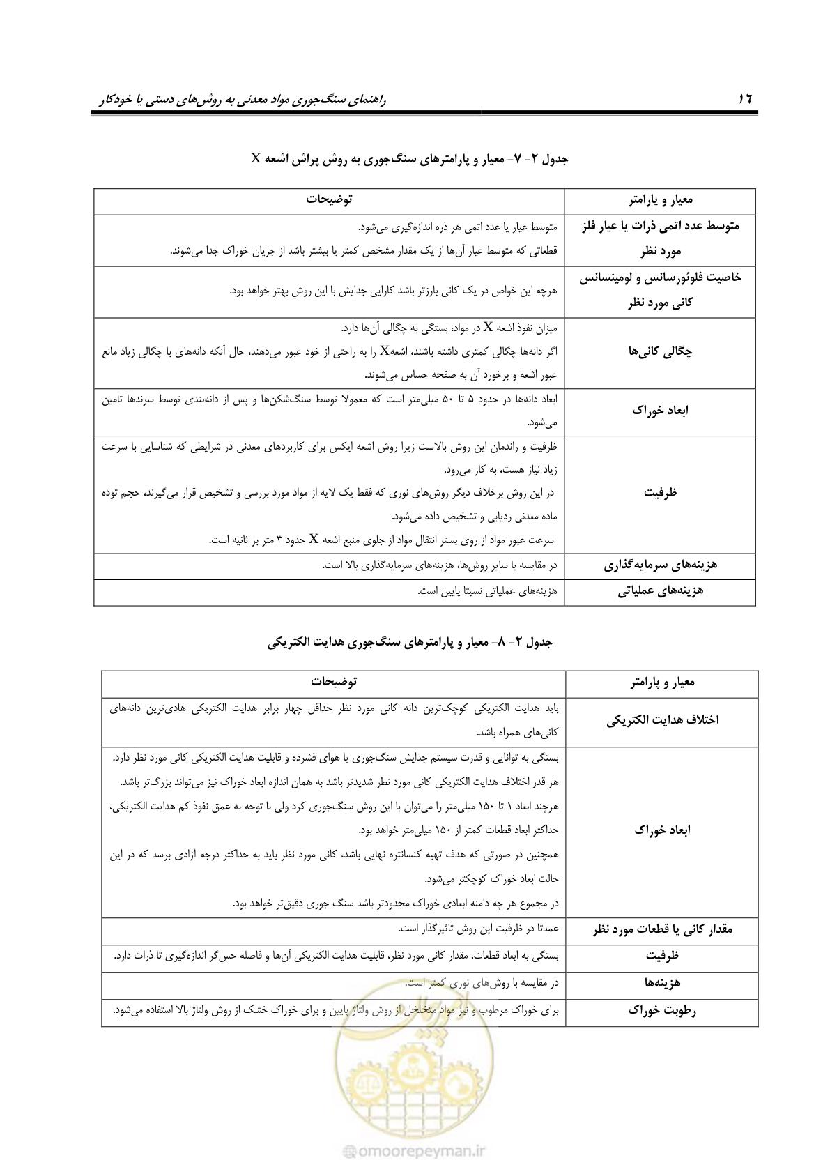 صفحه 22 از 47