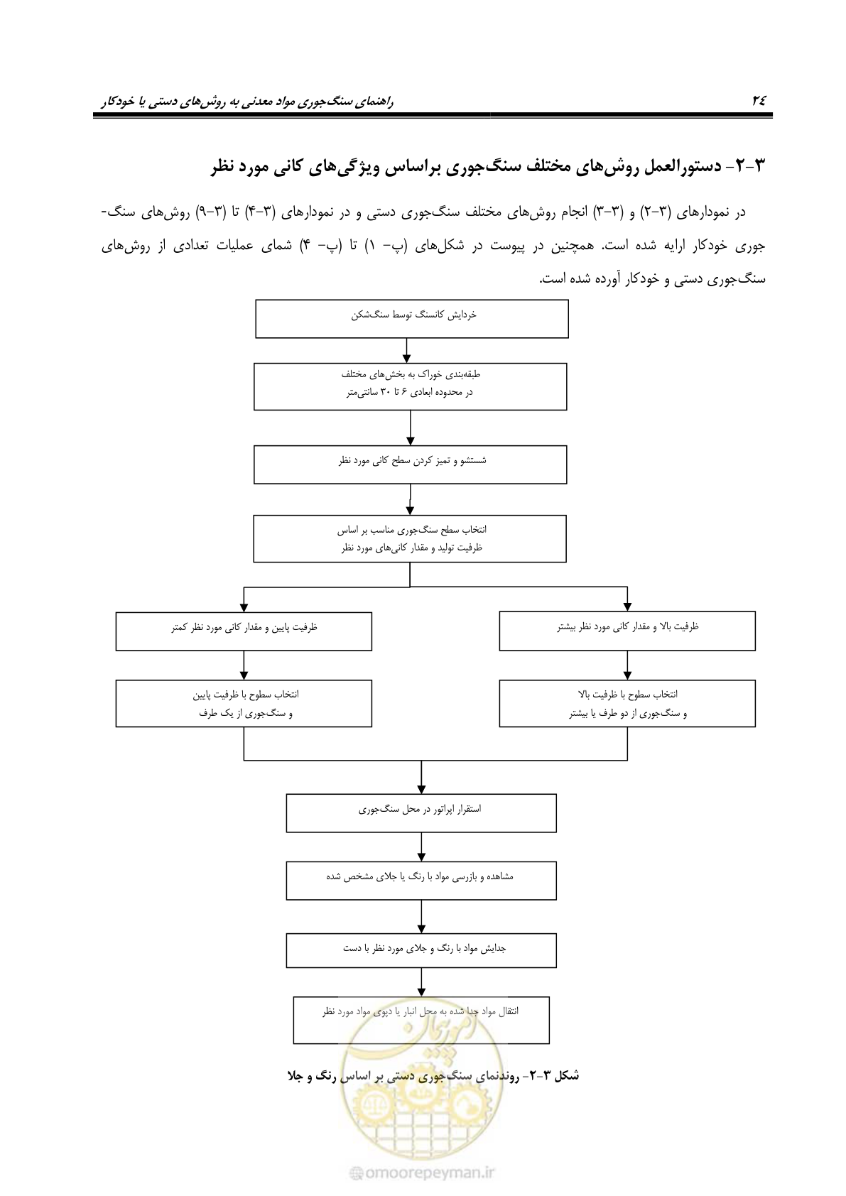 صفحه 30 از 47