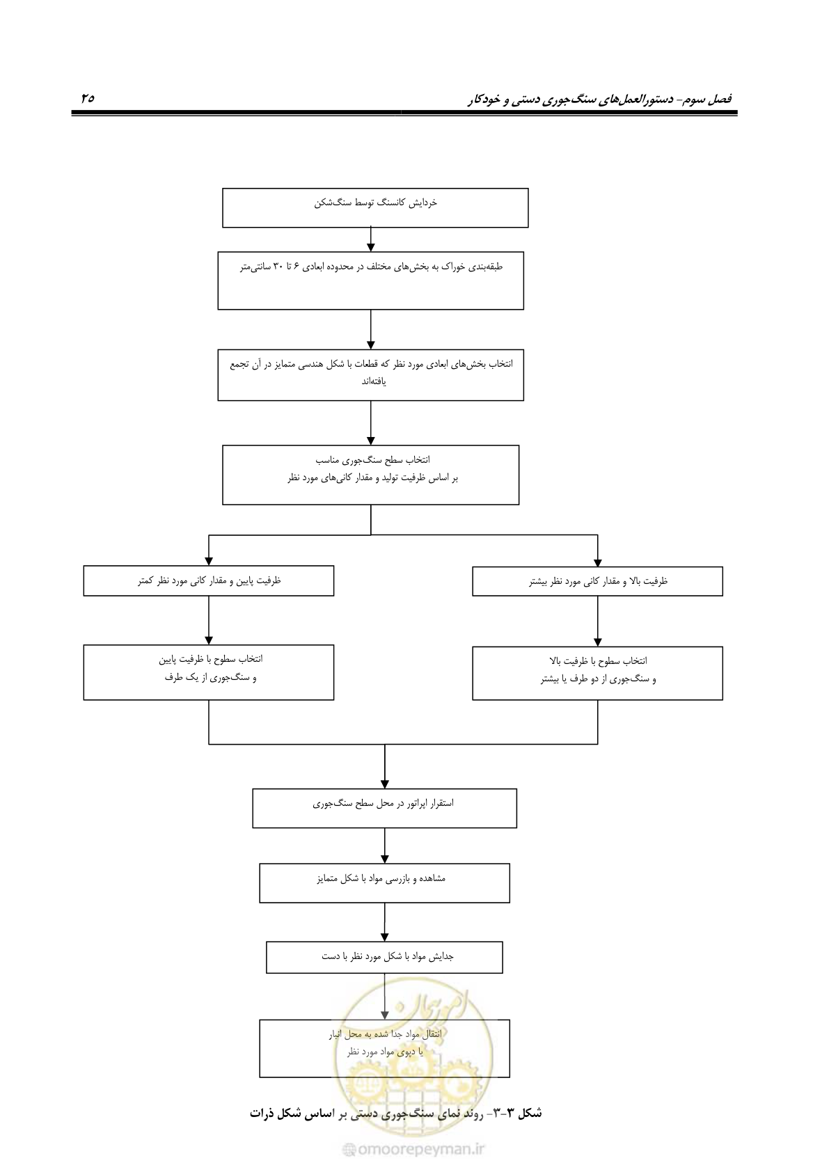 صفحه 31 از 47