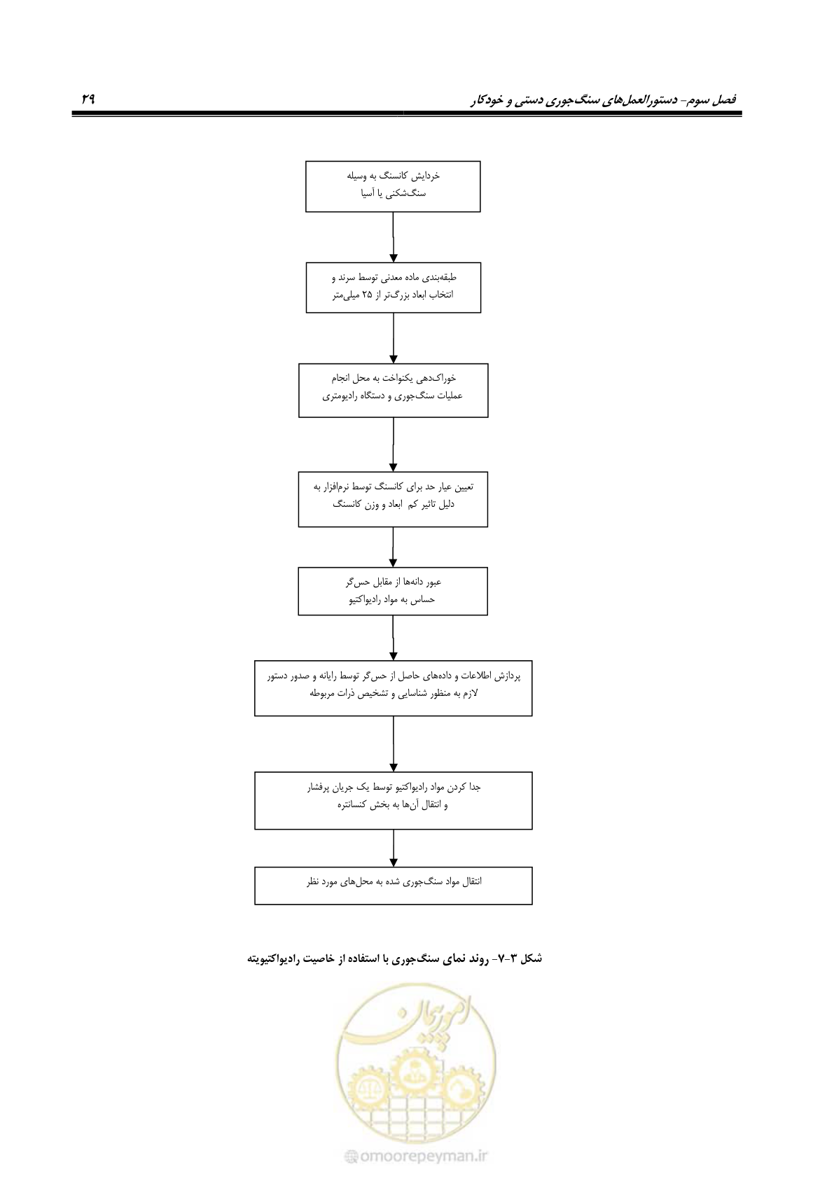 صفحه 35 از 47