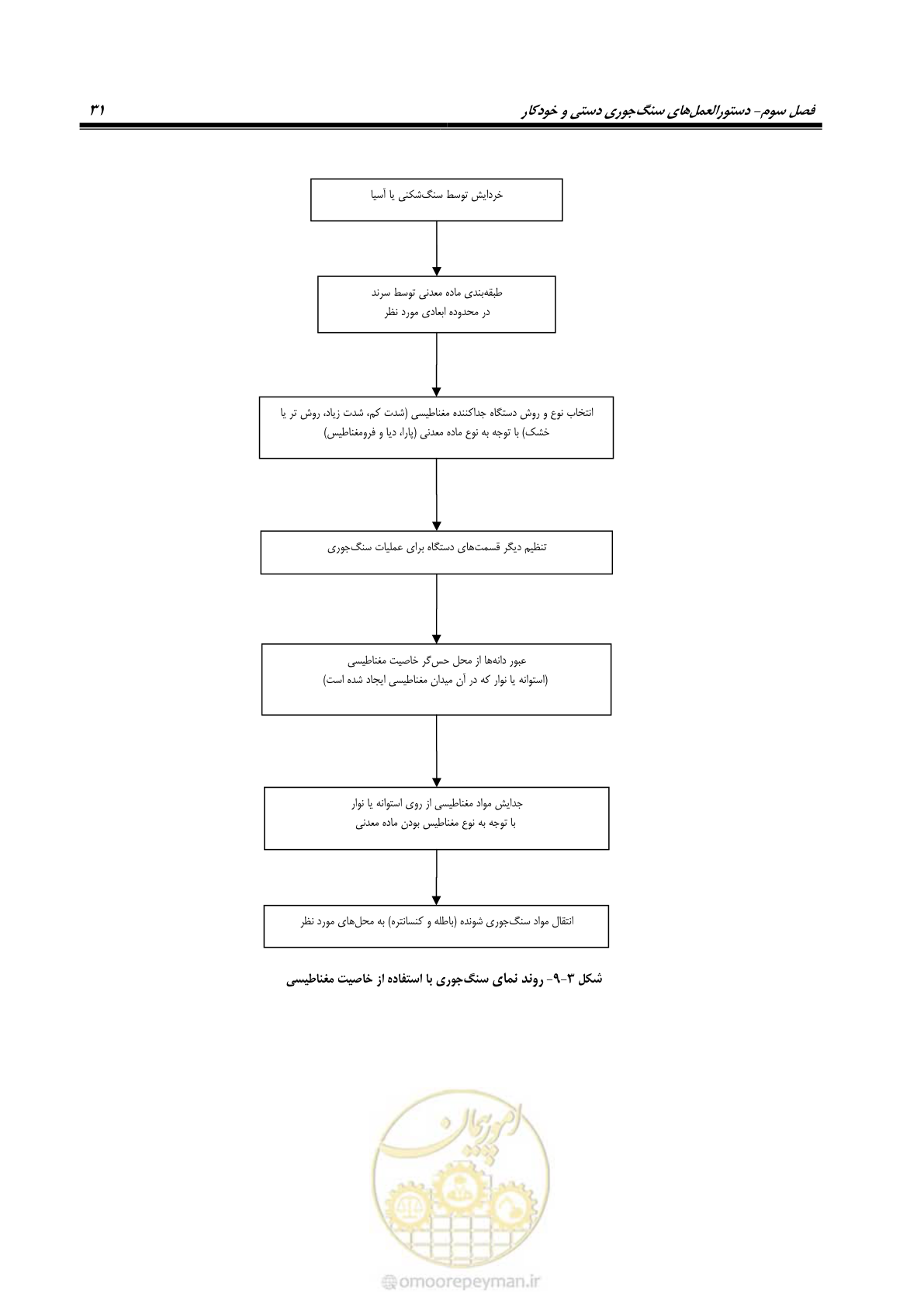صفحه 37 از 47