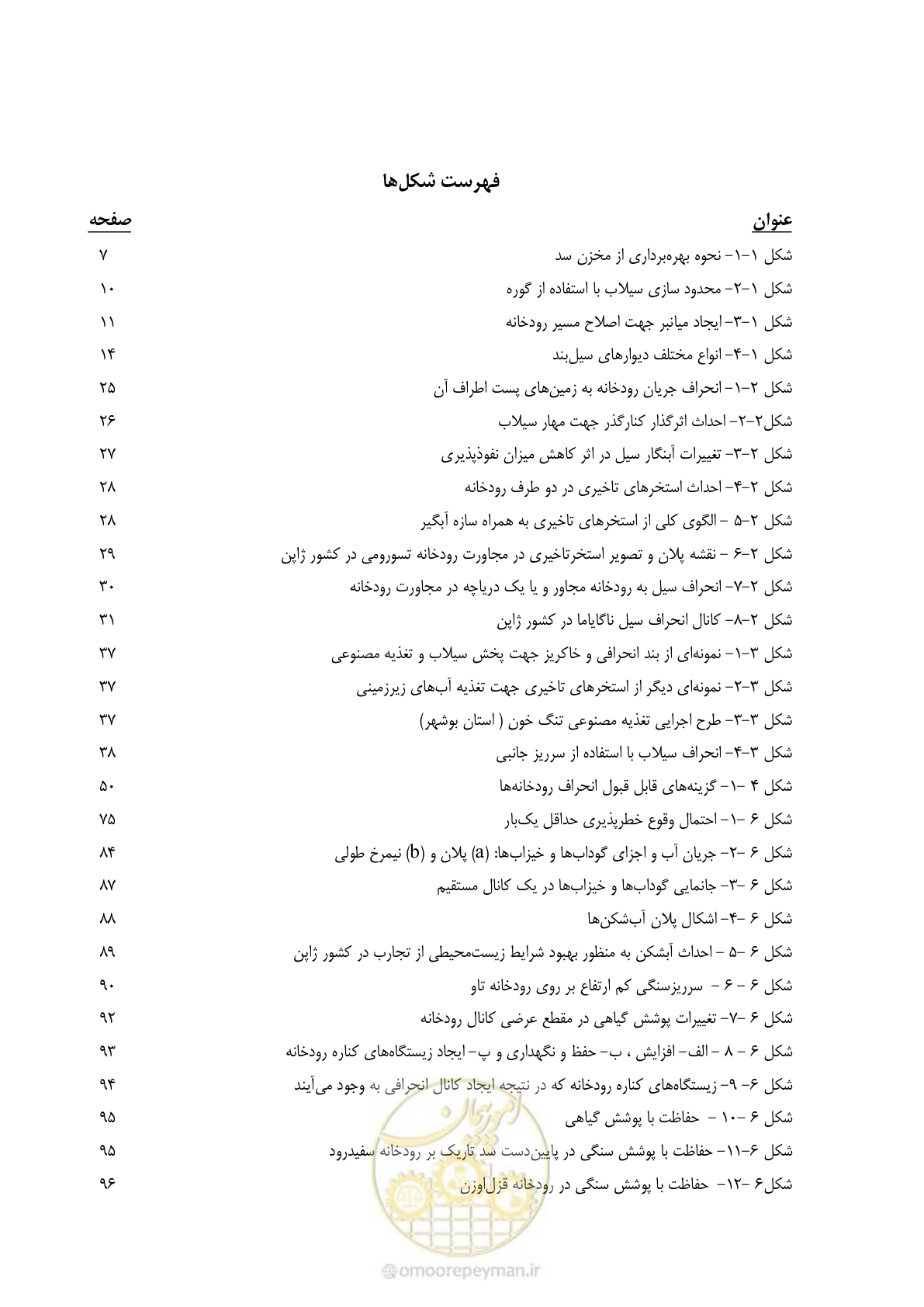 صفحه 10 از 142