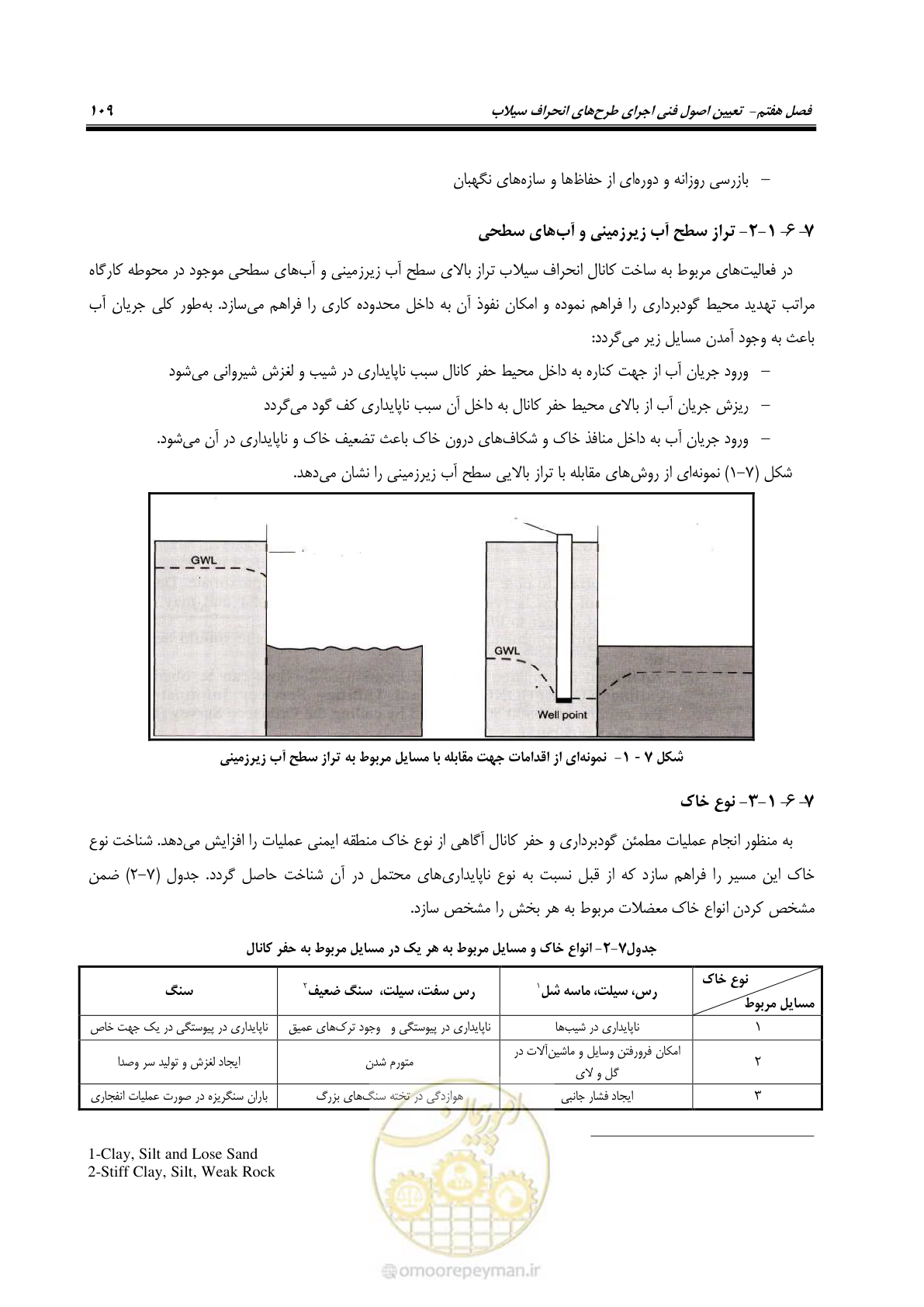 صفحه 120 از 142