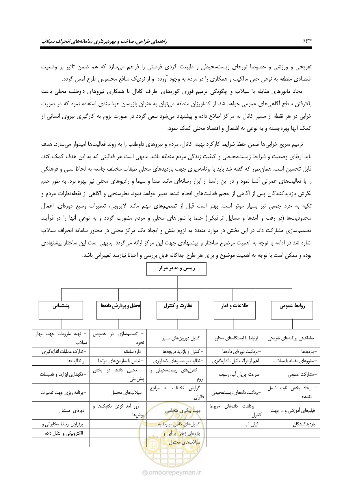 صفحه 135 از 142