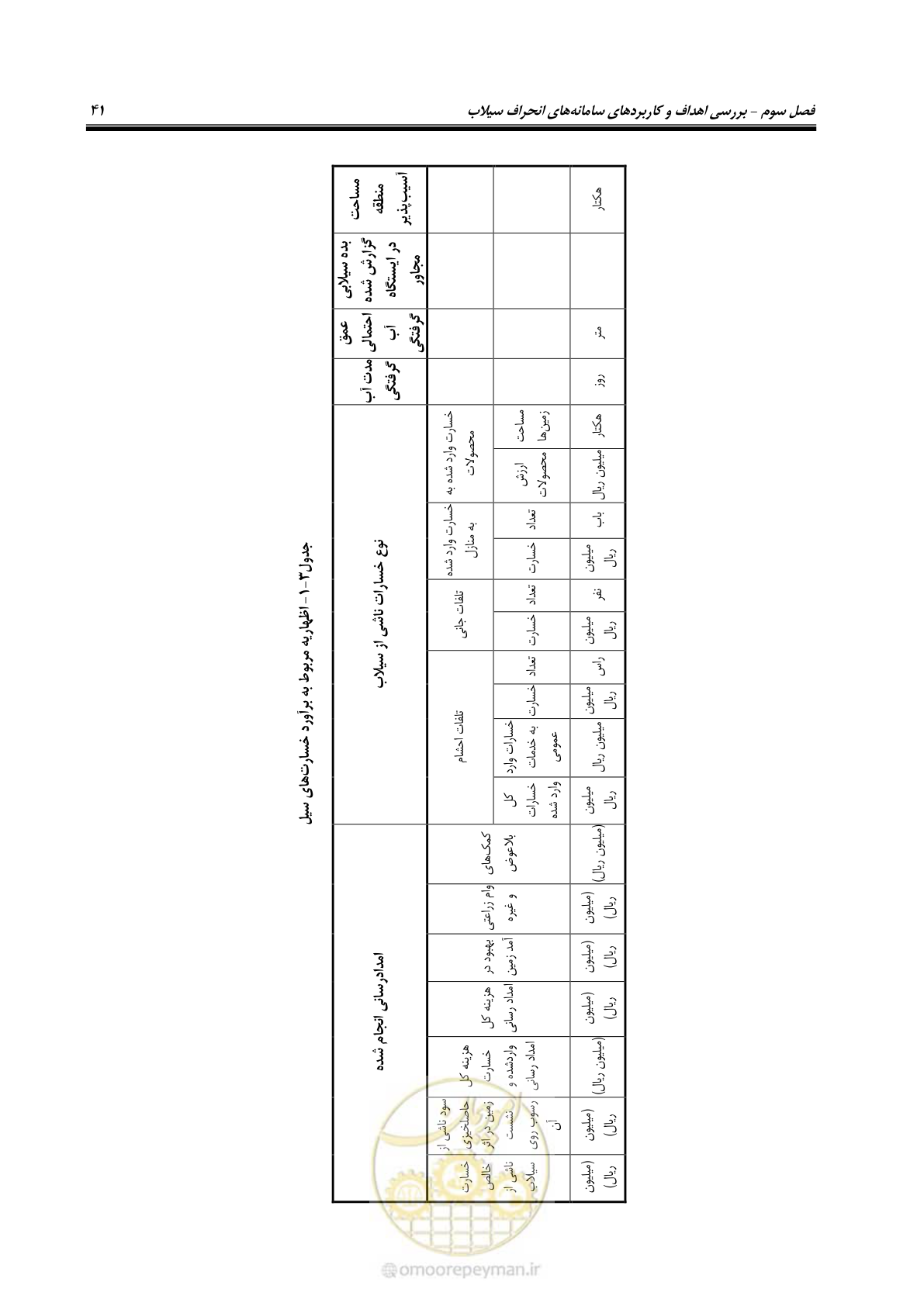 صفحه 52 از 142
