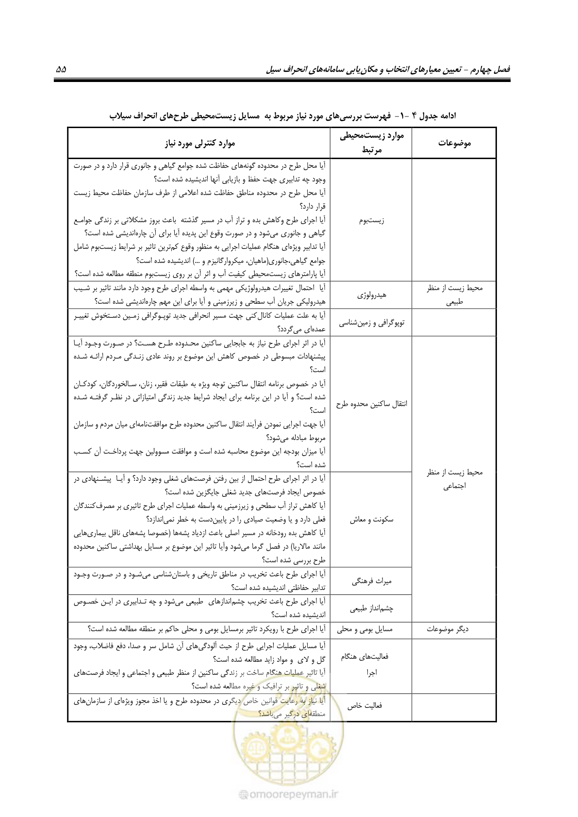 صفحه 66 از 142