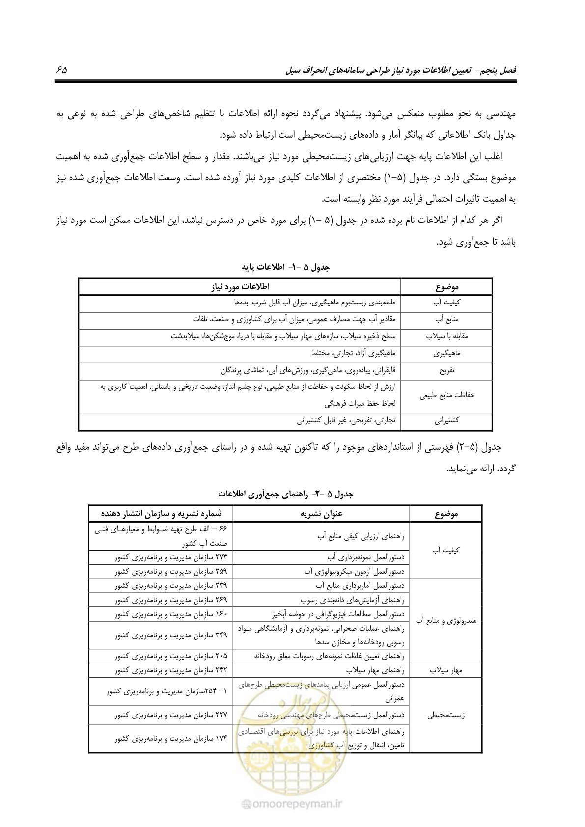 صفحه 76 از 142