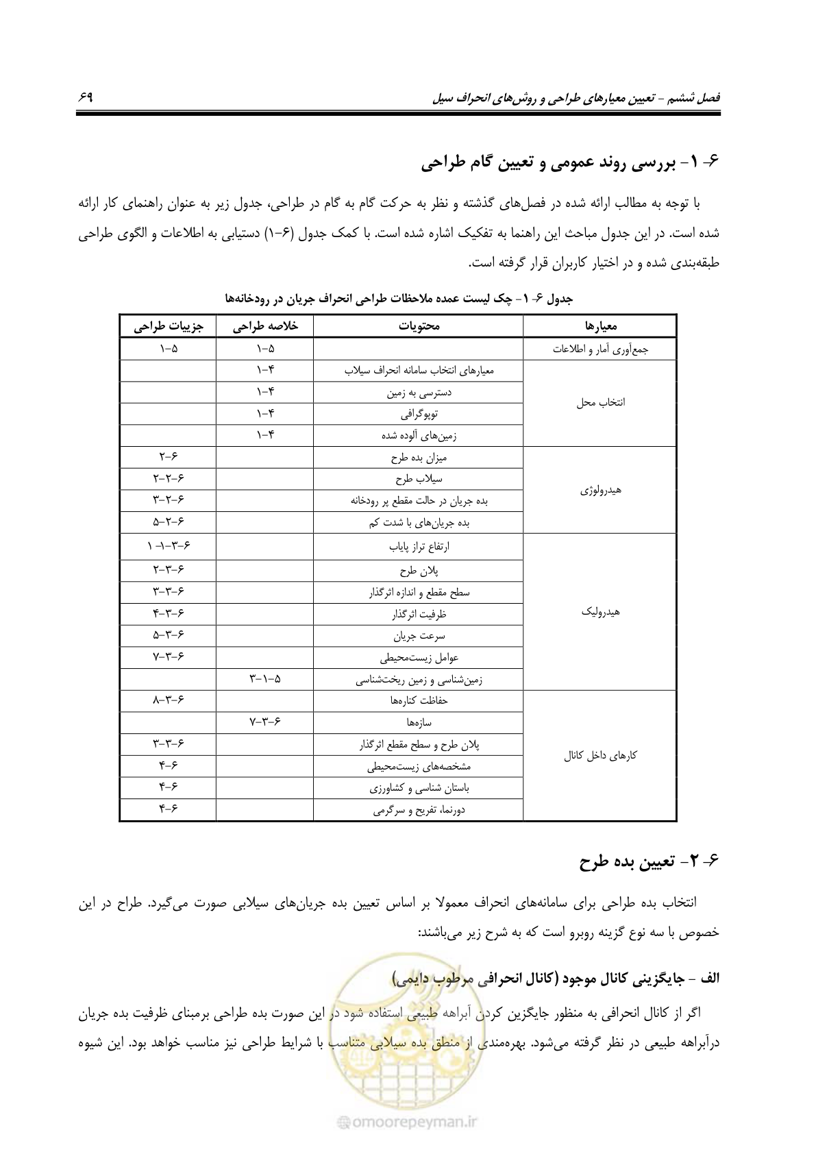 صفحه 80 از 142
