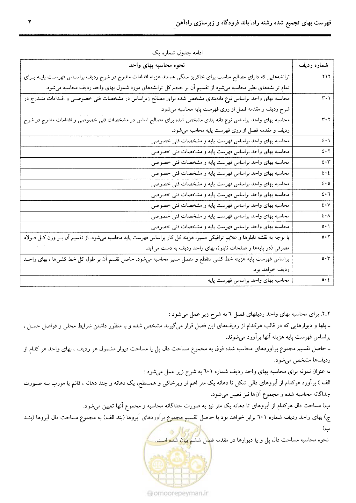 صفحه 22 از 42