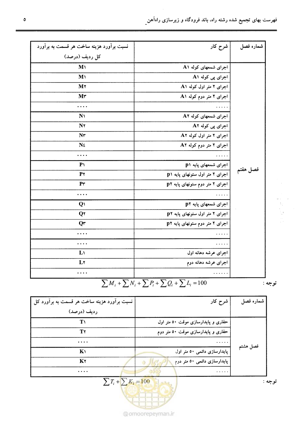 صفحه 25 از 42