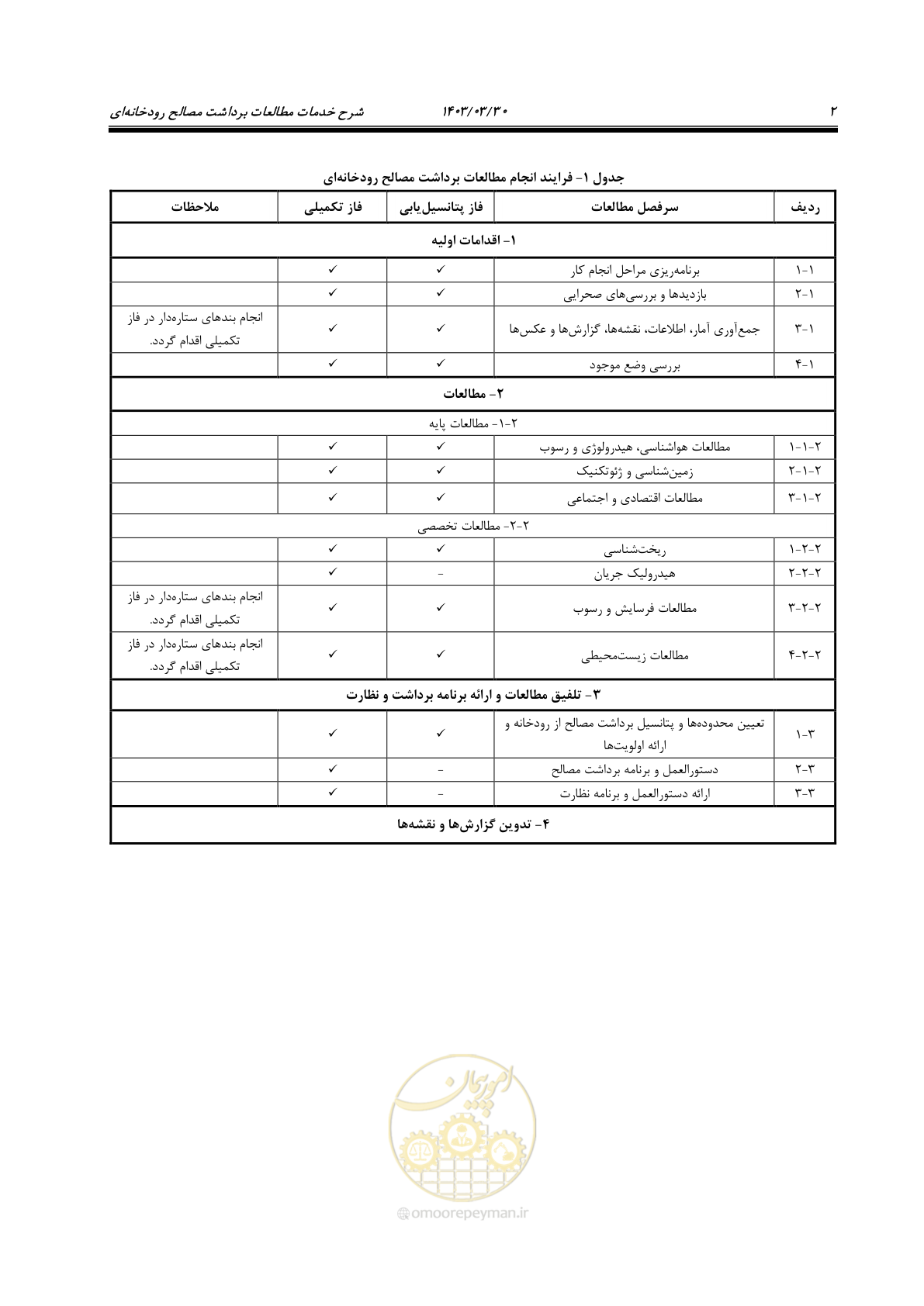 صفحه 18 از 37