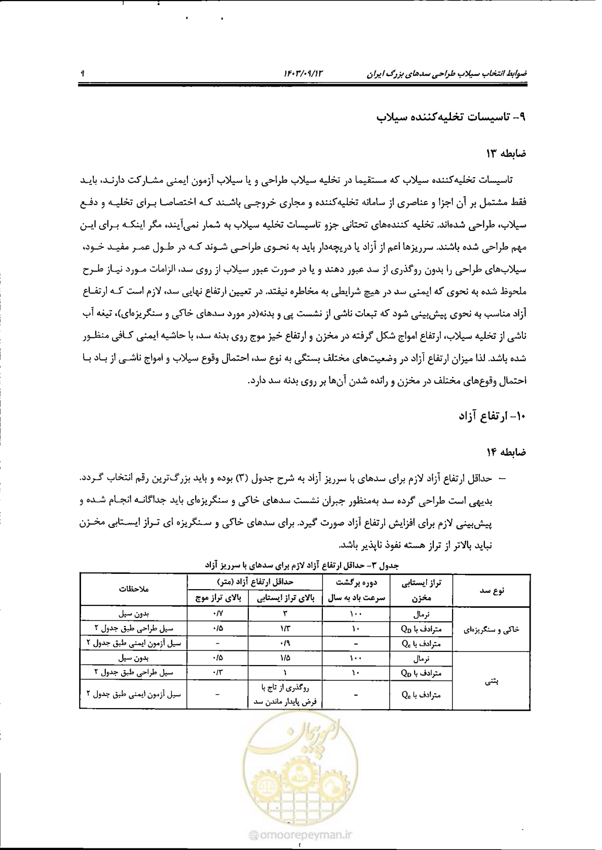 صفحه 15 از 19