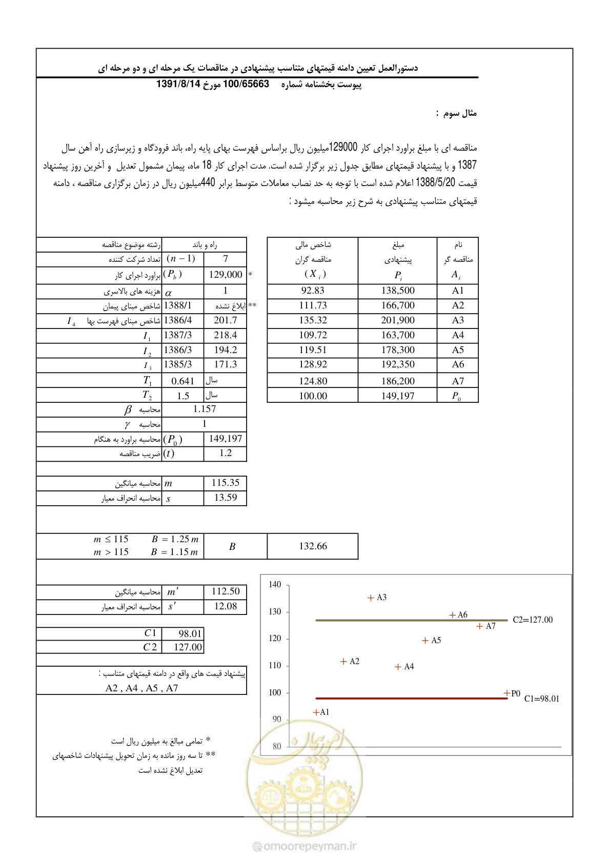 صفحه 10 از 10