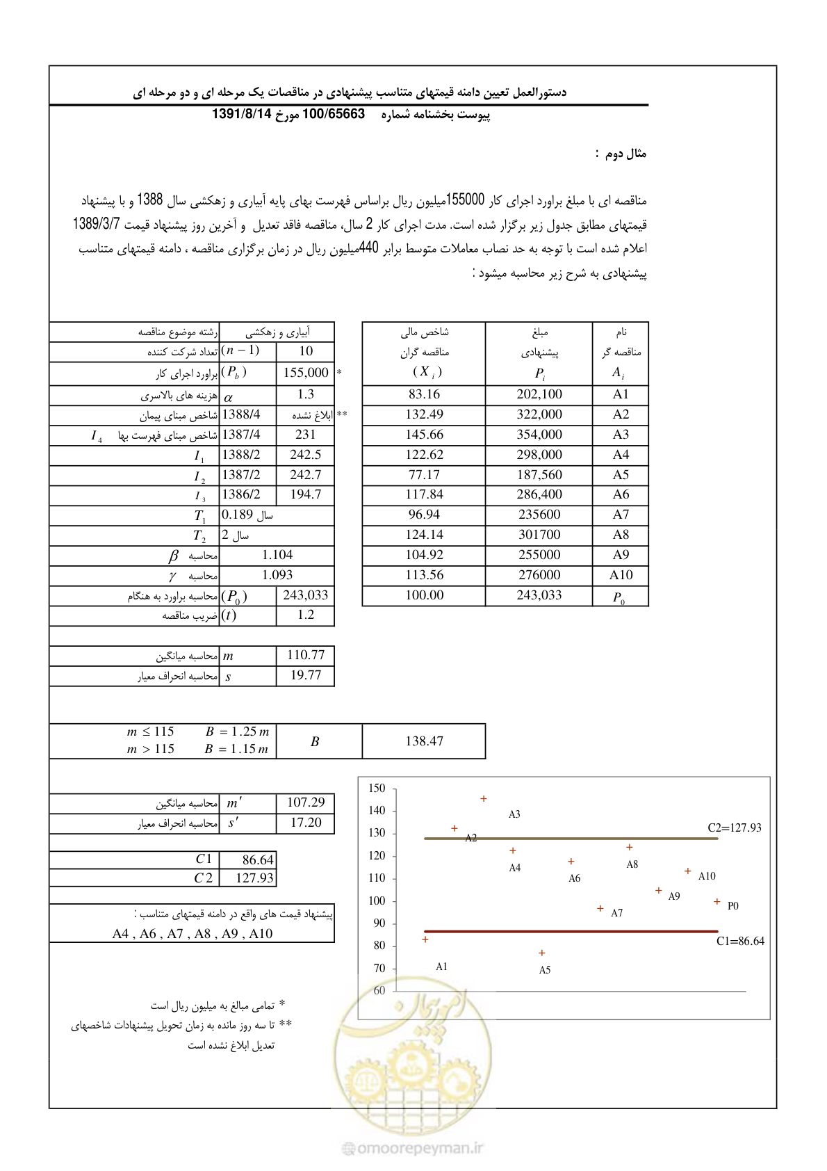 صفحه 9 از 10
