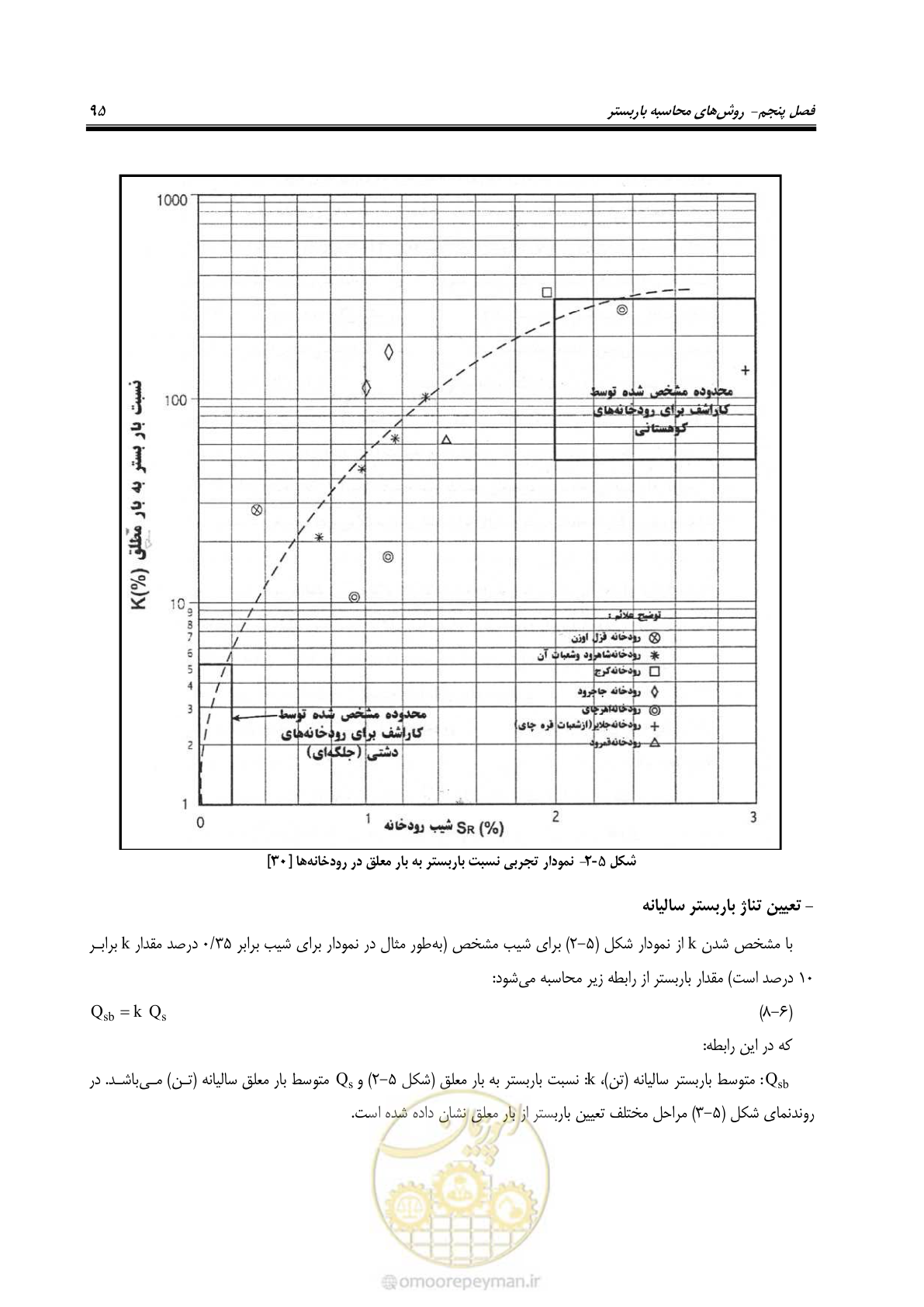 صفحه 108 از 173