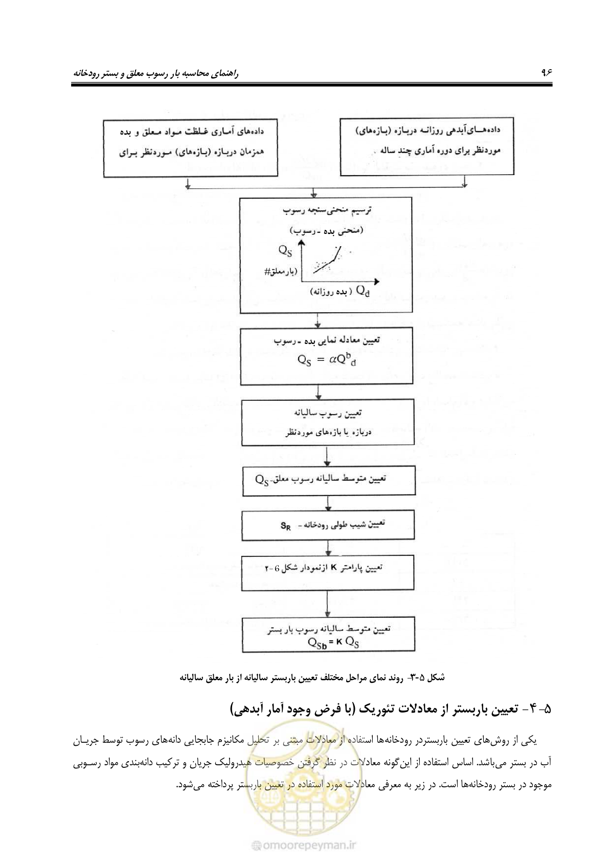 صفحه 109 از 173