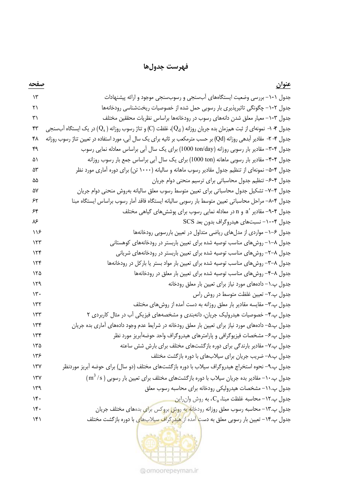 صفحه 12 از 173