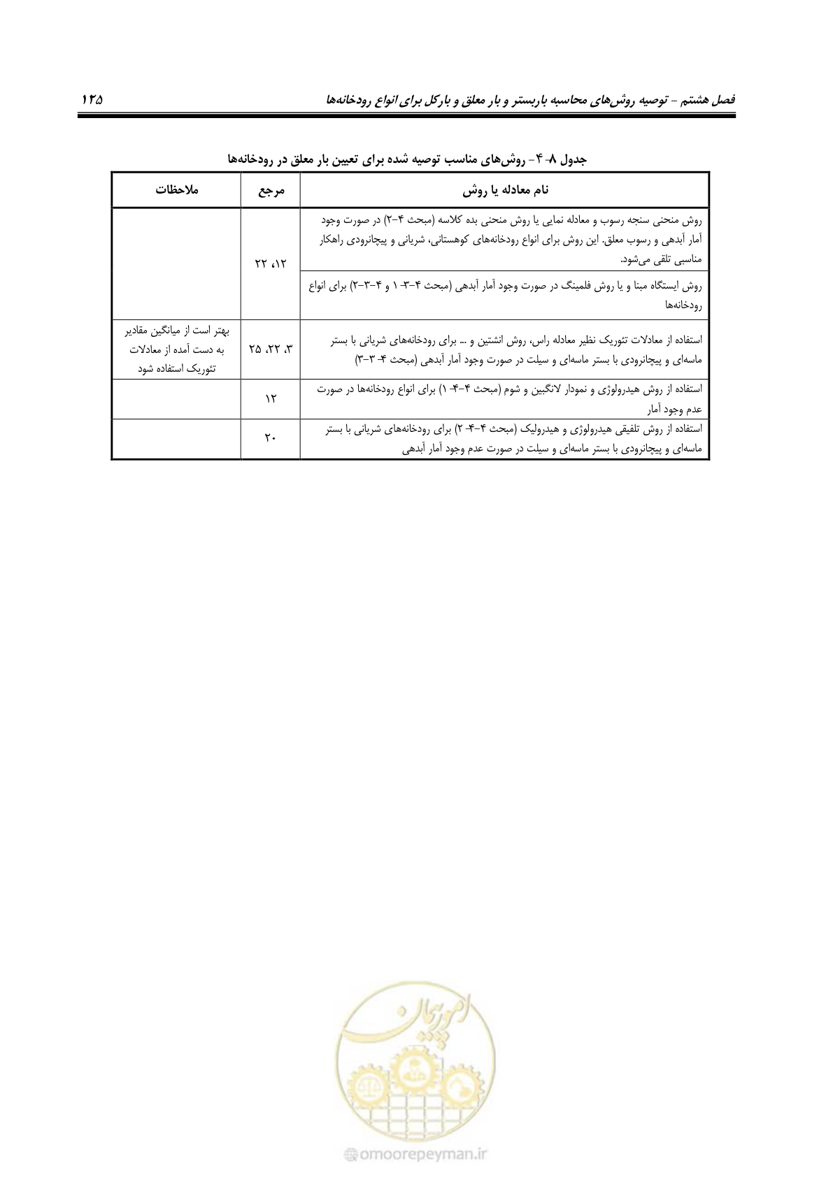 صفحه 138 از 173