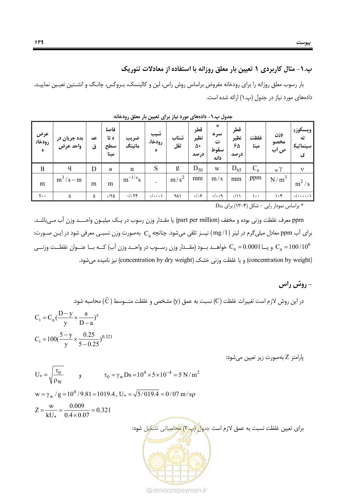 صفحه 142 از 173