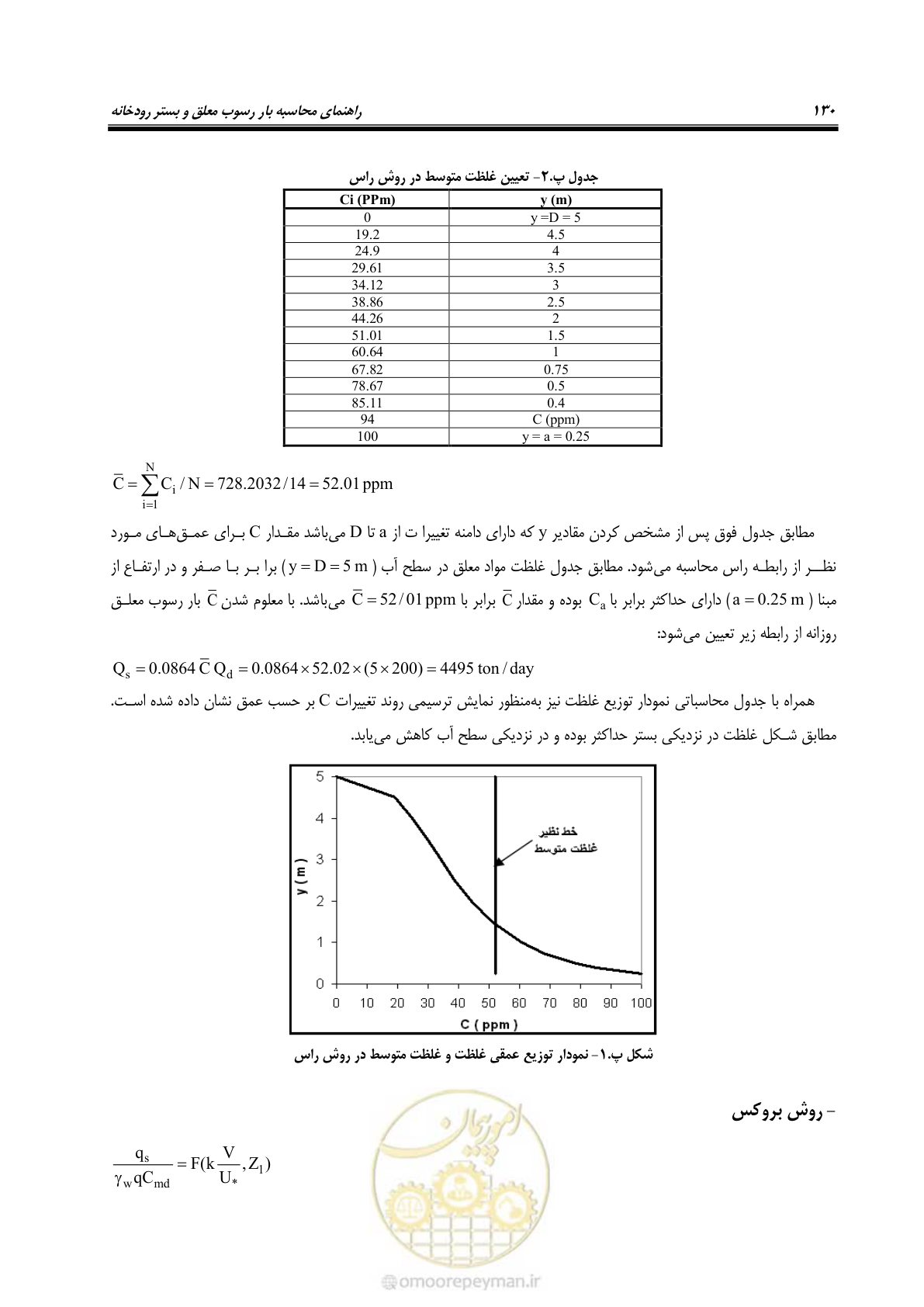 صفحه 143 از 173