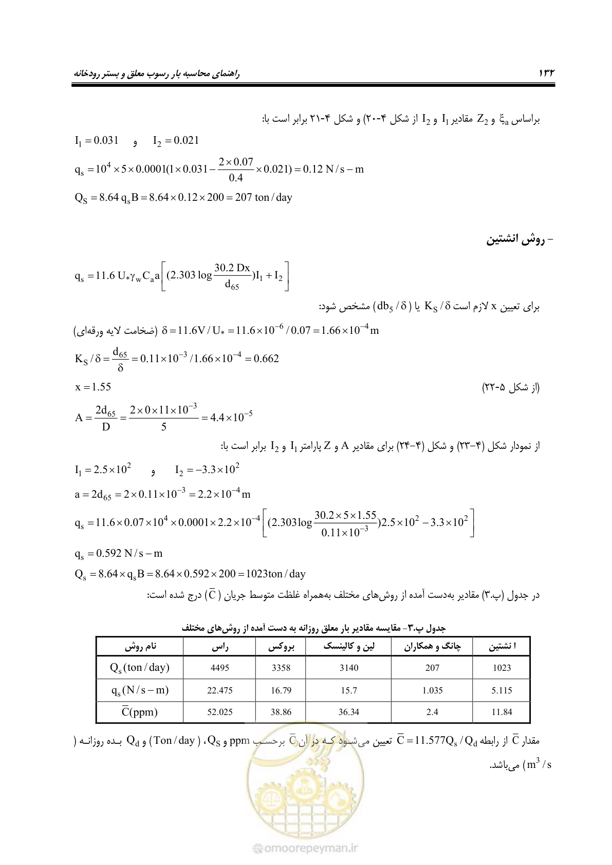 صفحه 145 از 173
