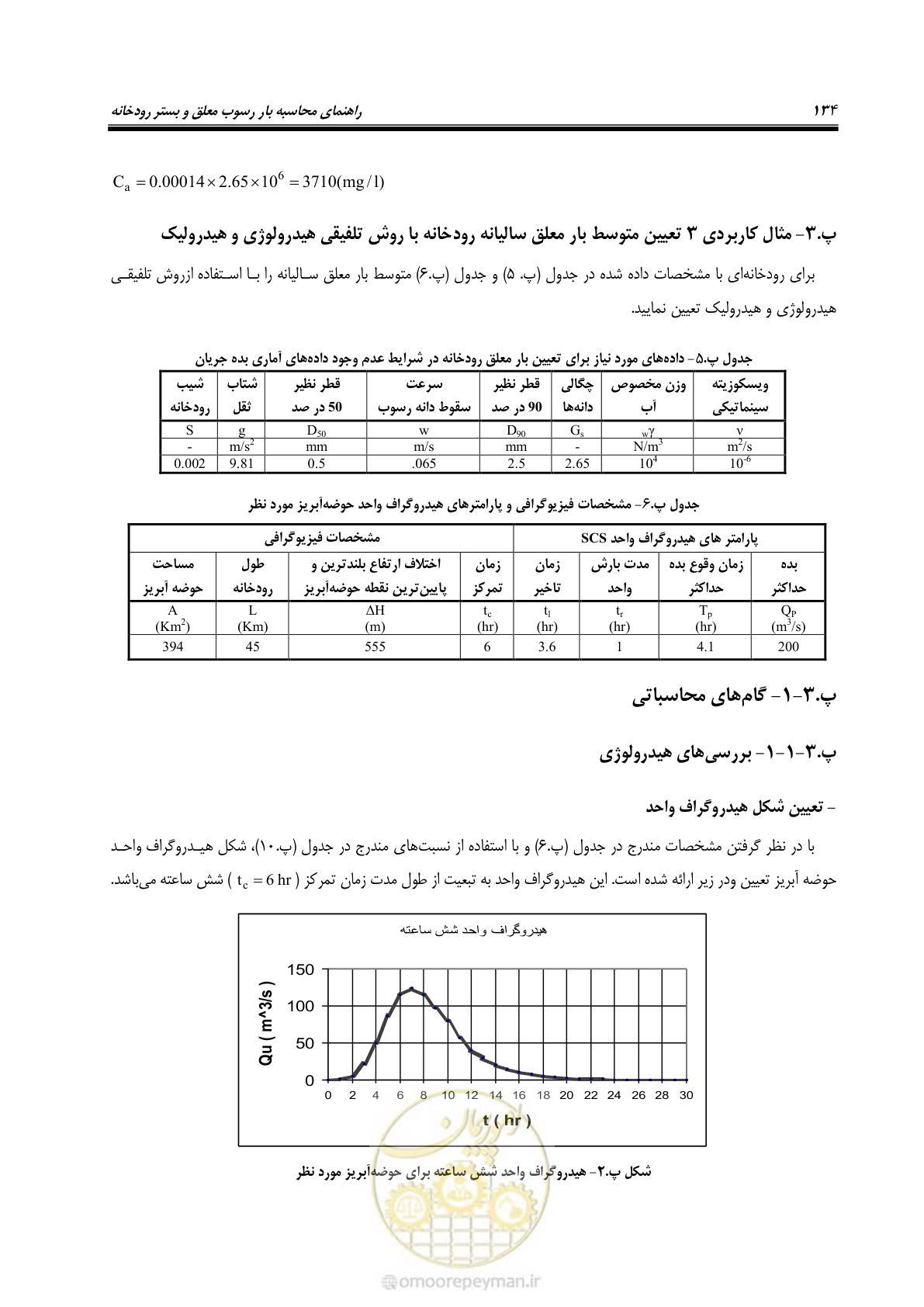 صفحه 147 از 173