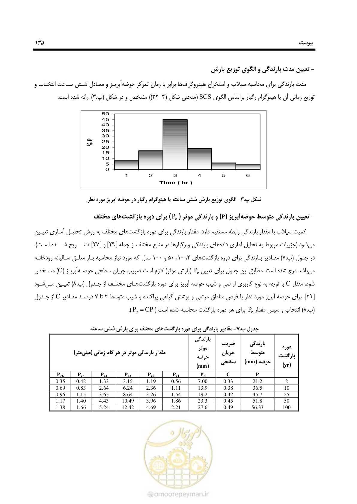 صفحه 148 از 173