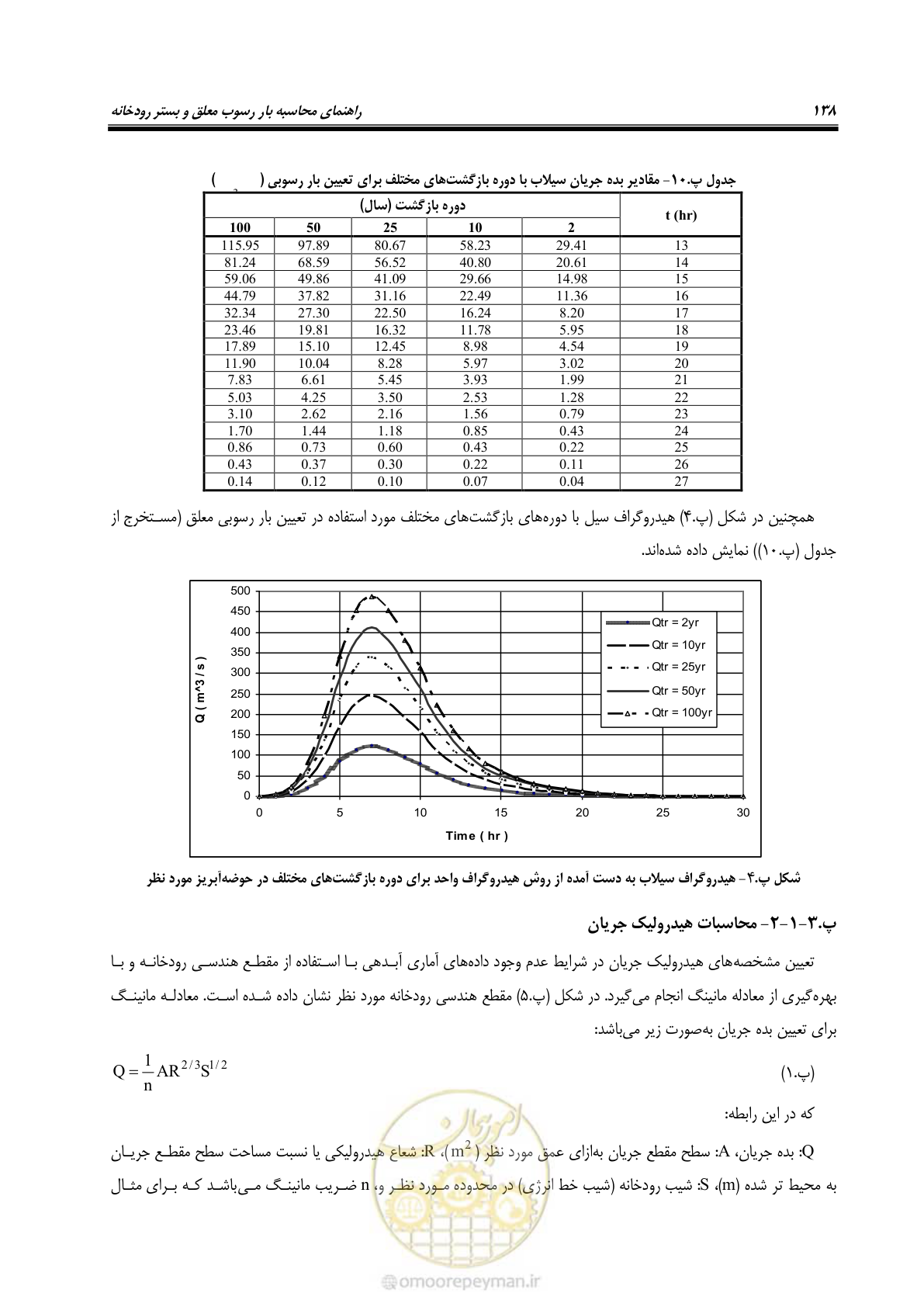 صفحه 151 از 173