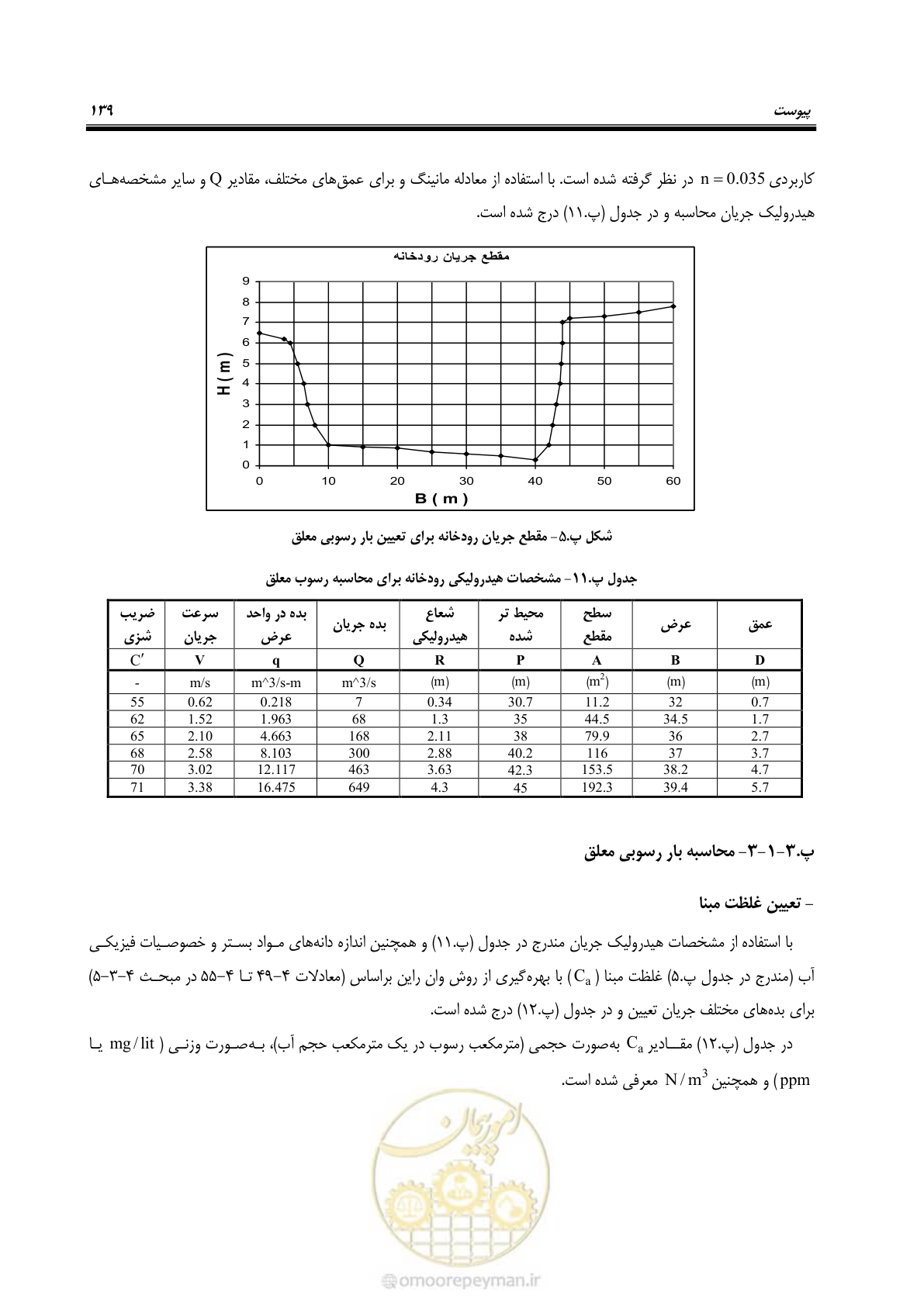 صفحه 152 از 173