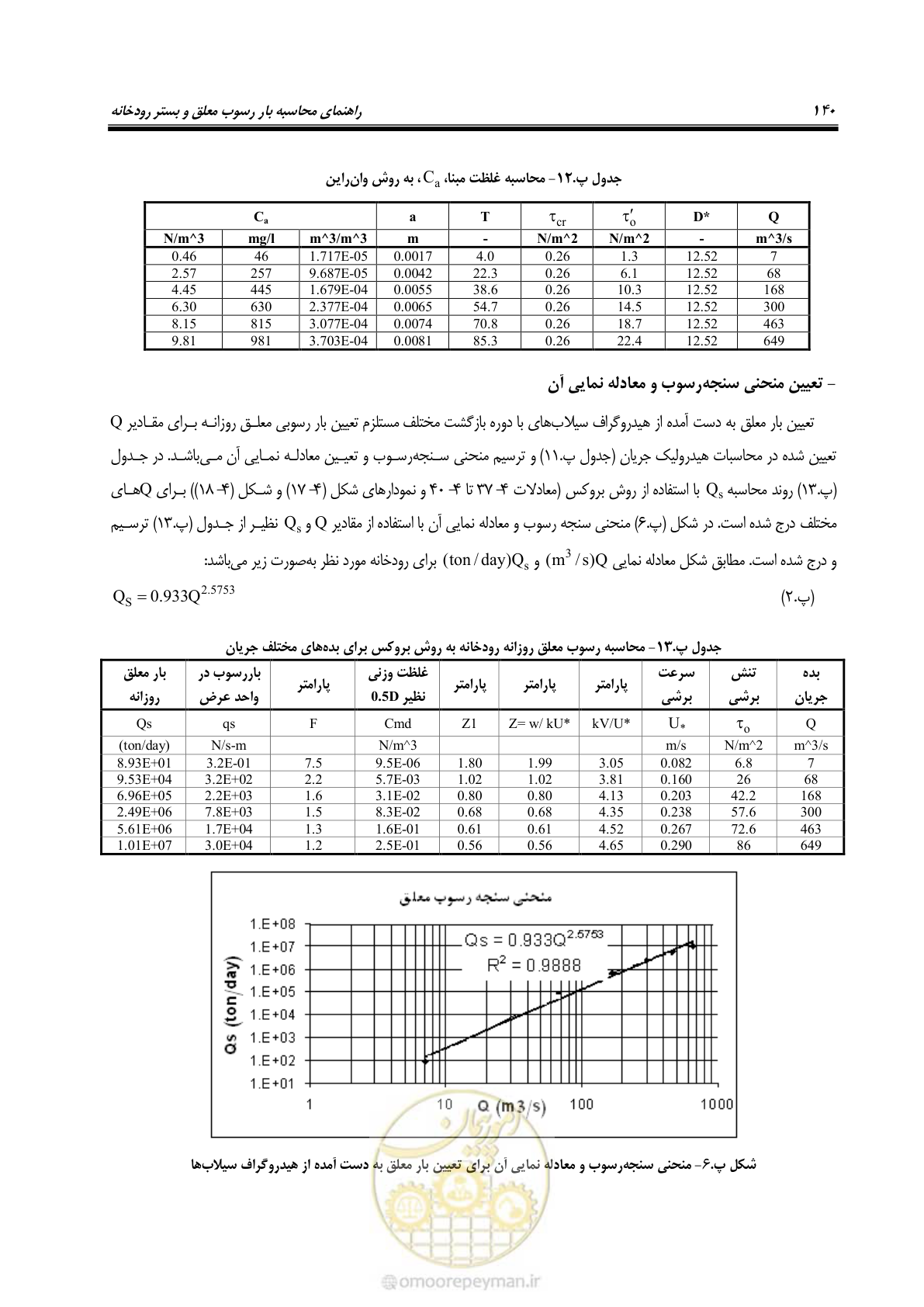 صفحه 153 از 173