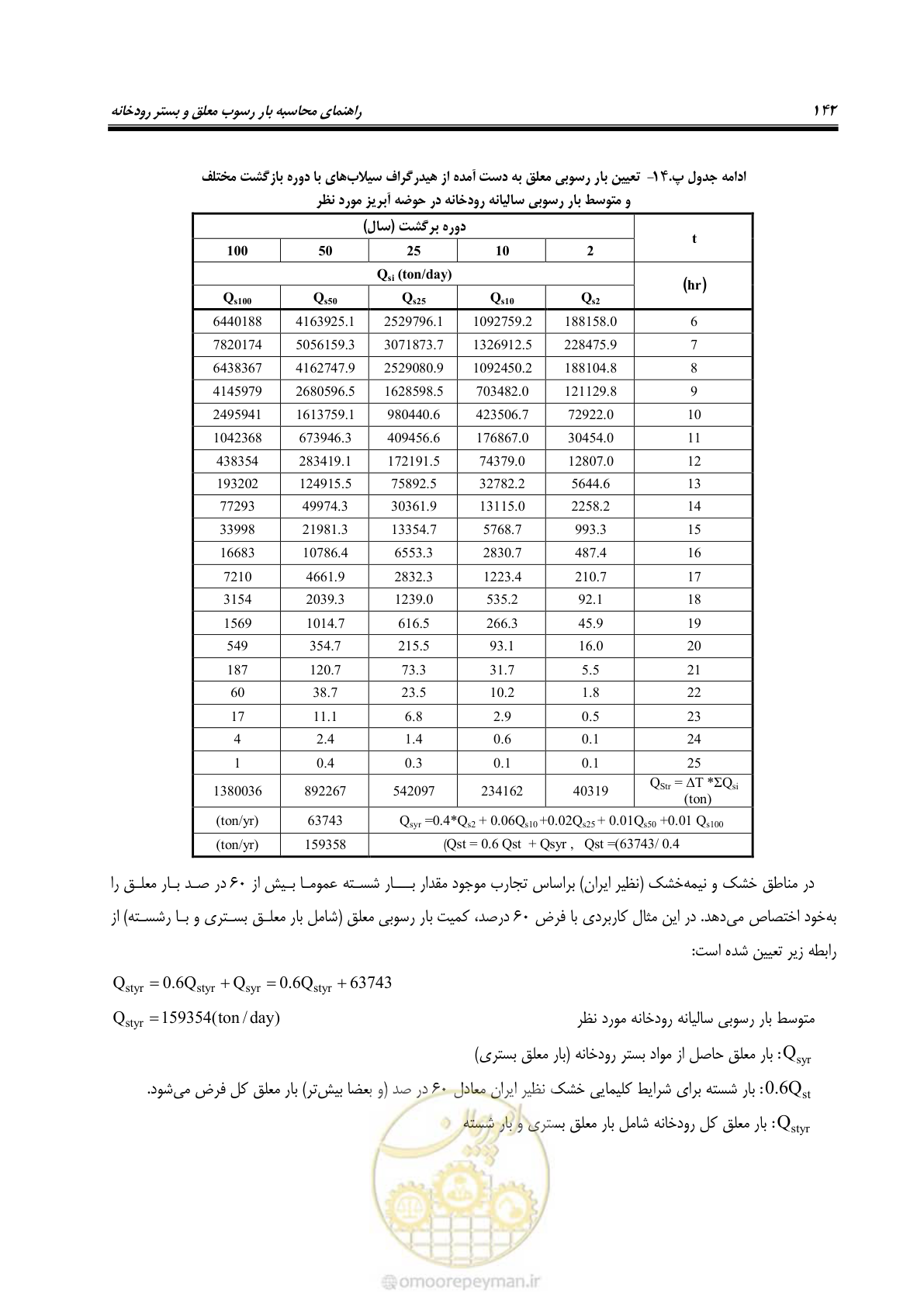 صفحه 155 از 173