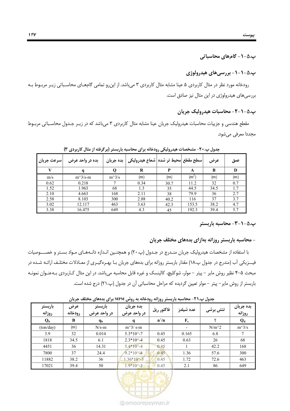 صفحه 160 از 173
